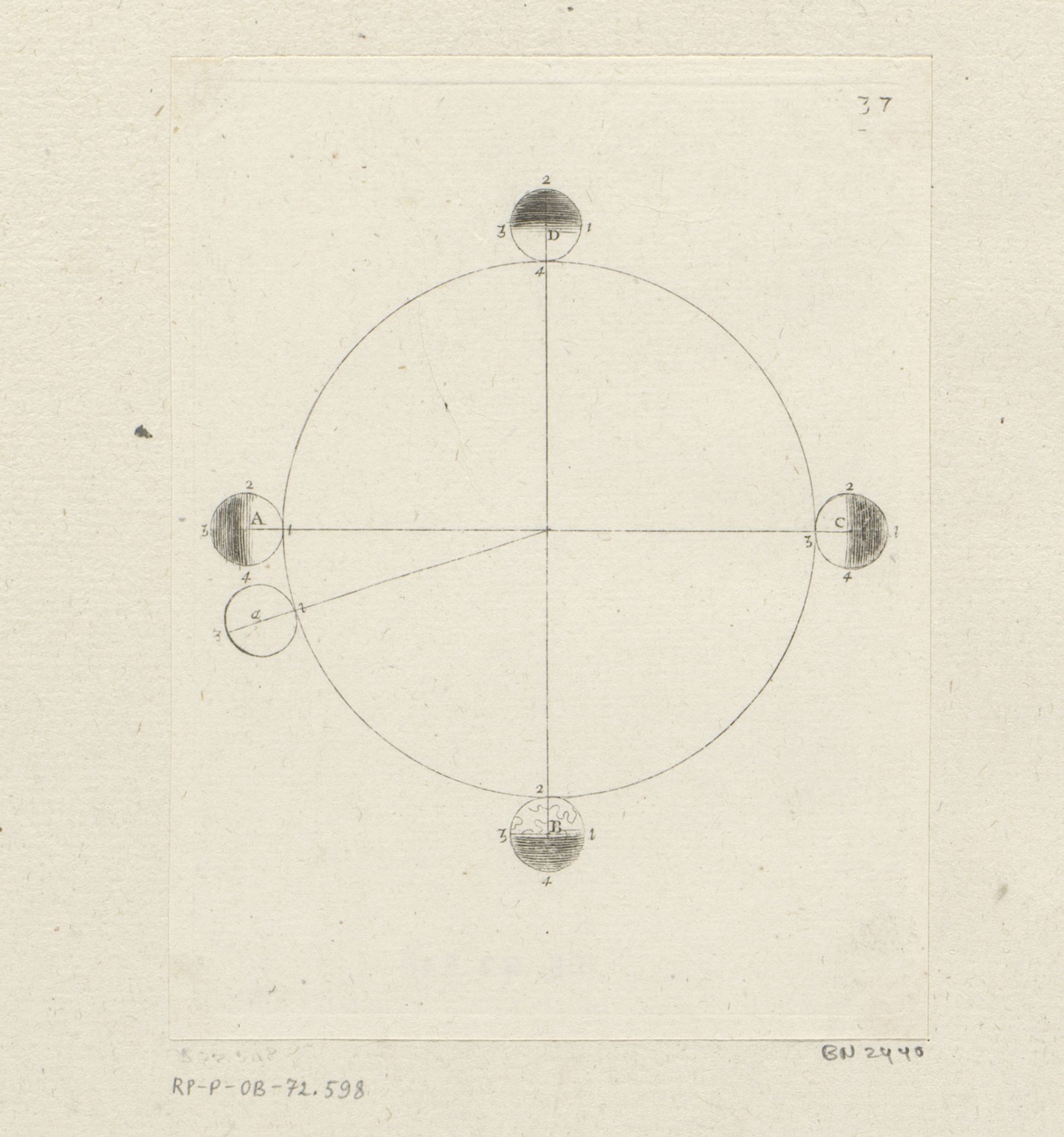 Verschillende posities van de Aarde op de ecliptica by Sébastien Leclerc I