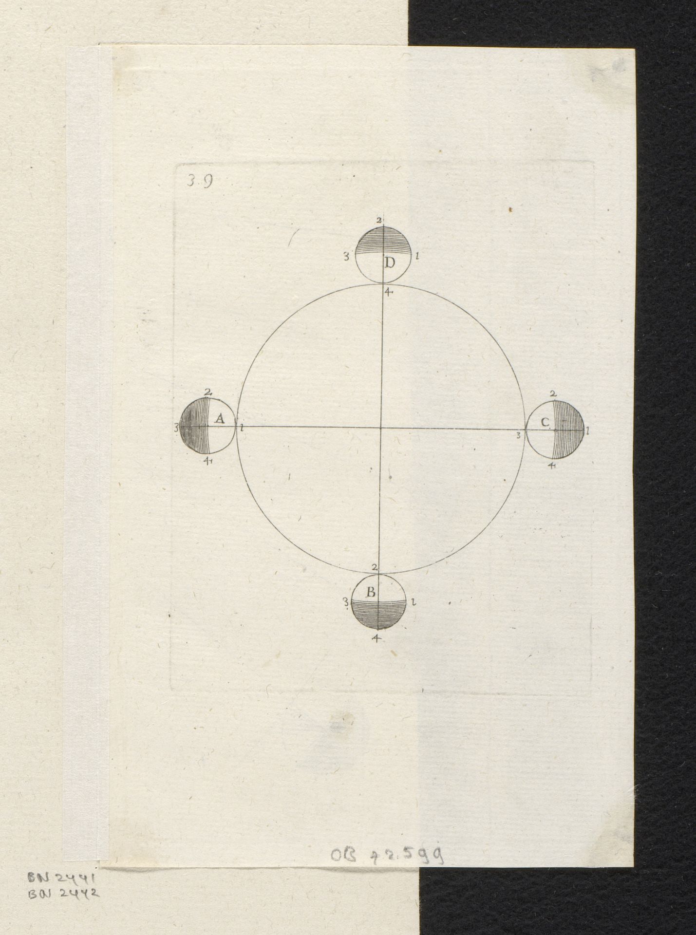 Vier posities van de Aarde op de ecliptica by Sébastien Leclerc I