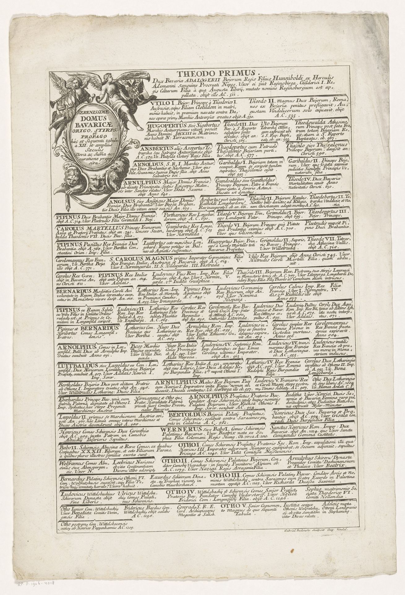 Stamboom van het Beierse vorstenhuis by Gabriel Bodenehr