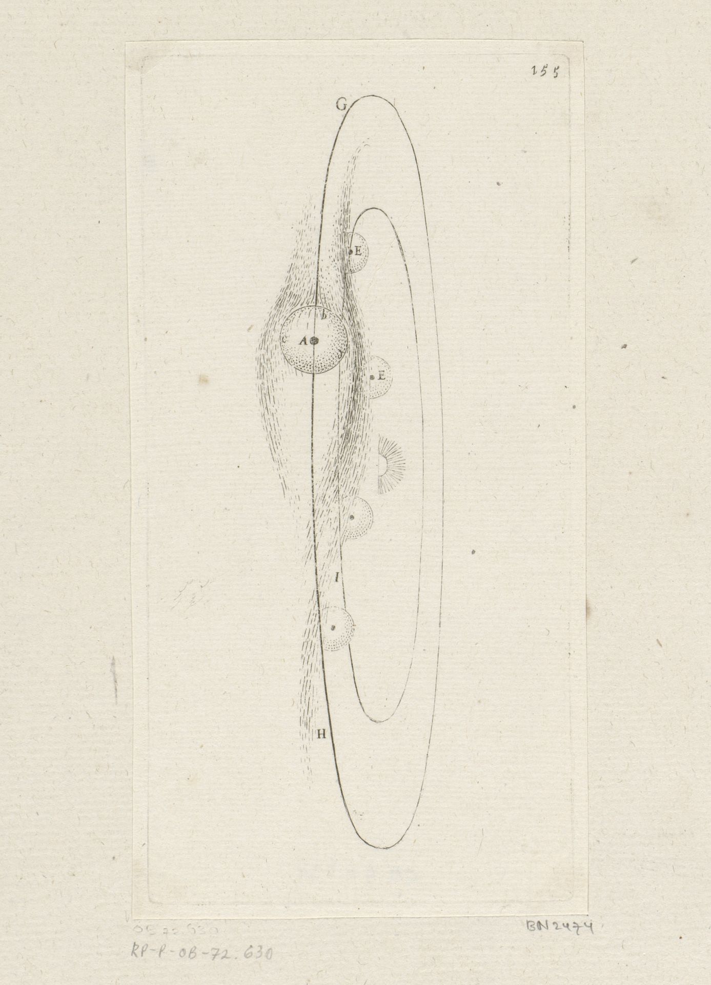 Banen van hemellichamen by Sébastien Leclerc I
