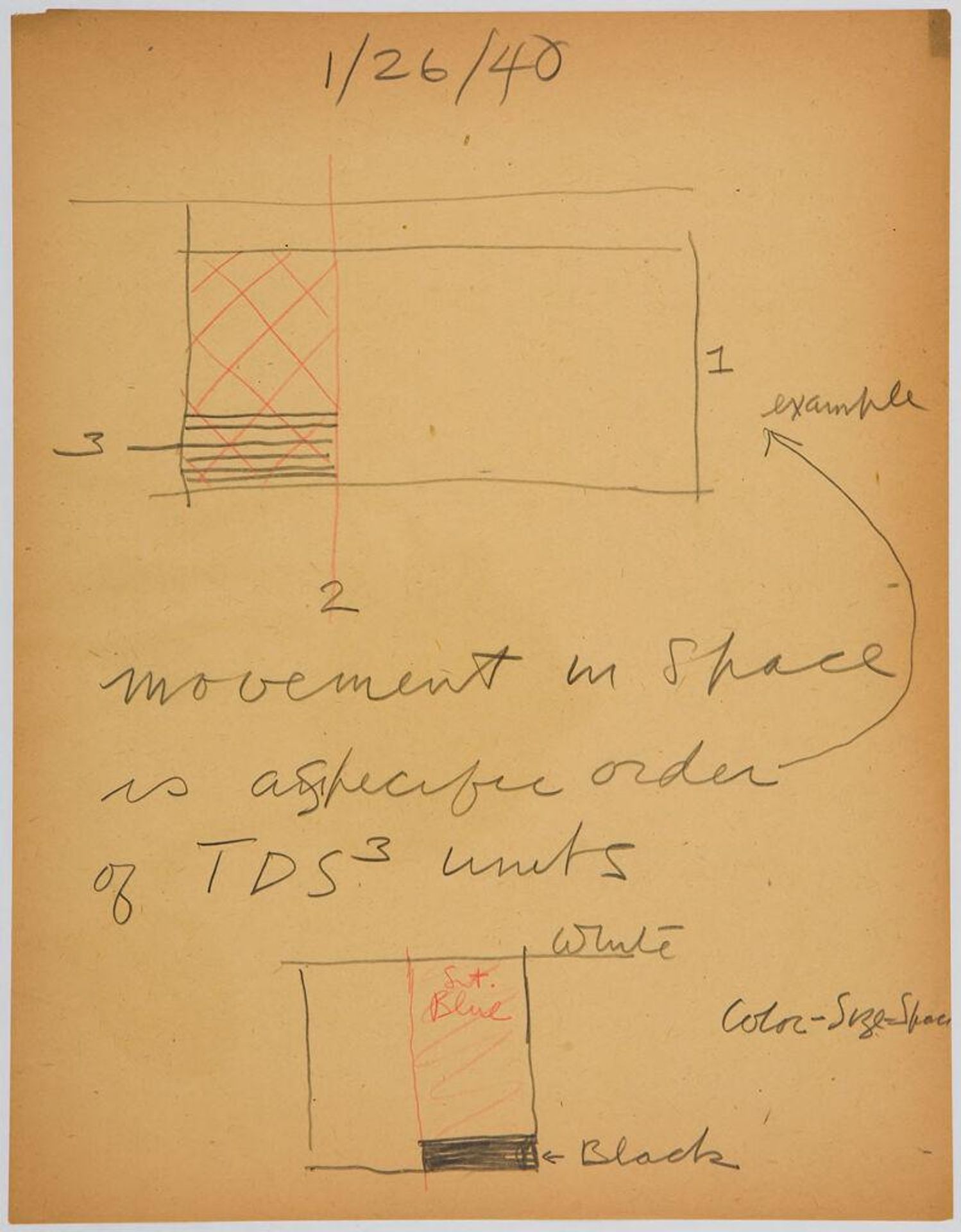 Color-Size-Space Diagrams by Stuart Davis
