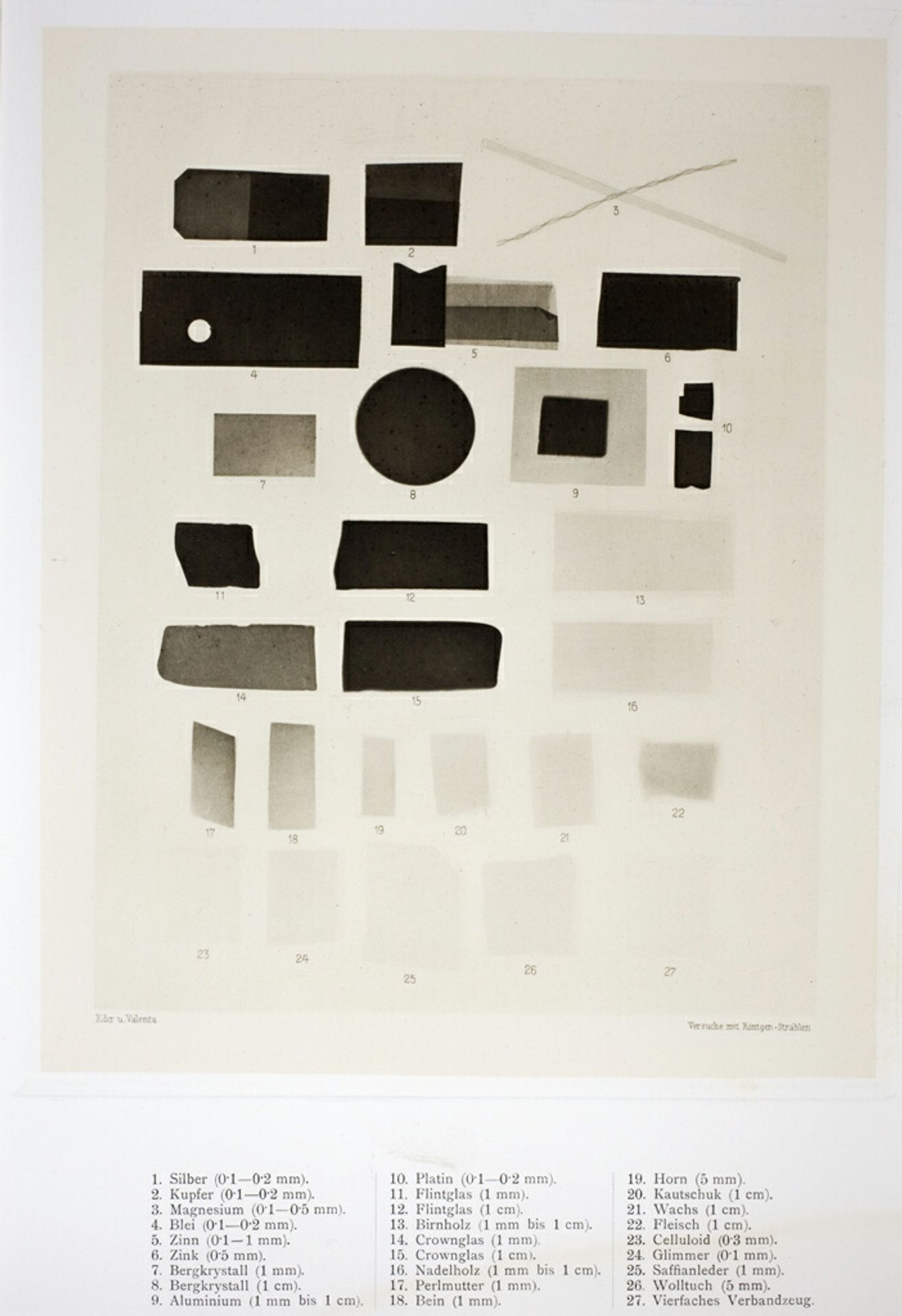Table of the Permeability of Various Substances to Roentgen Rays by Josef Maria Eder
