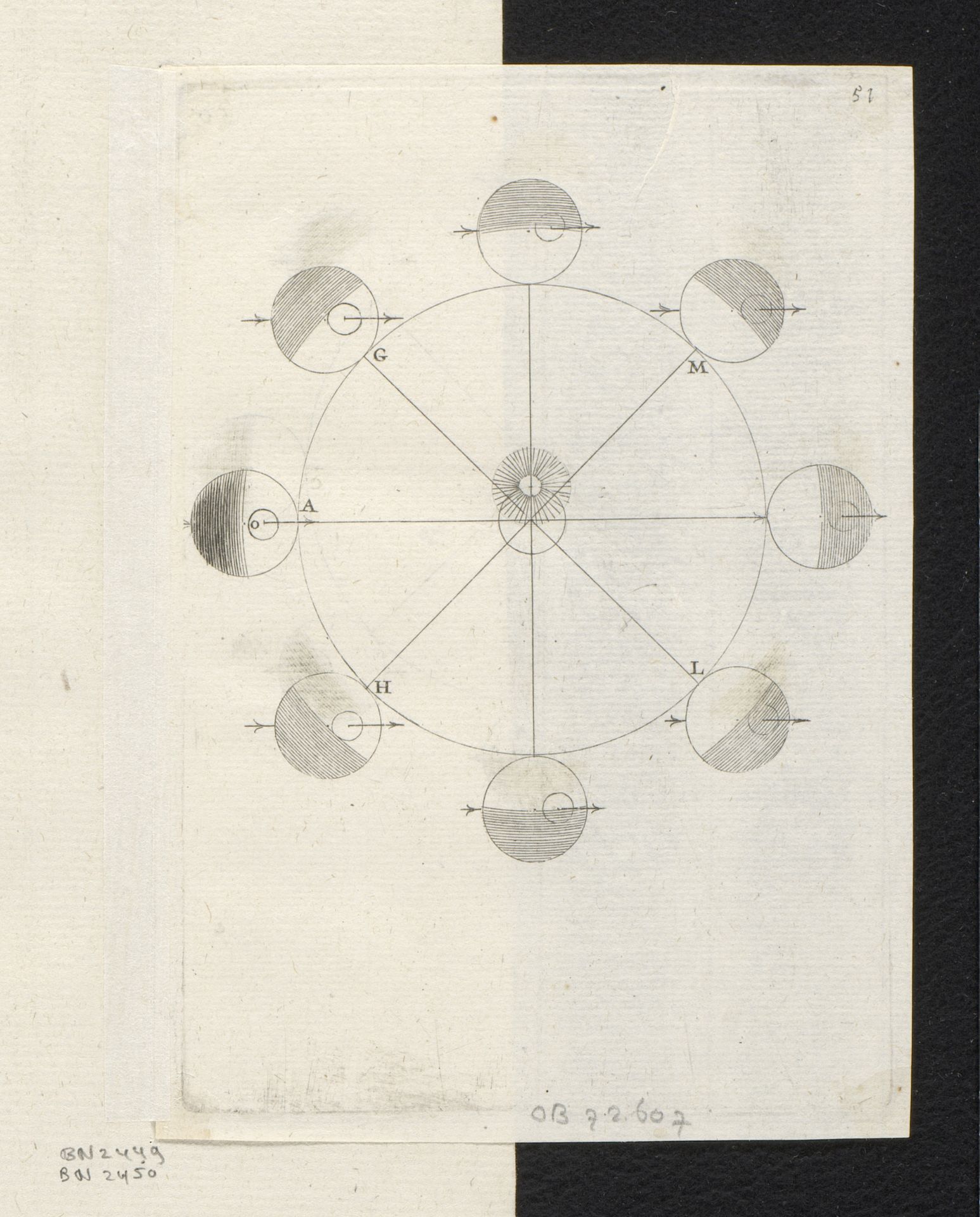 Beweging van de Aarde rond de Zon en de evolutie van de dagen en nachten by Sébastien Leclerc I