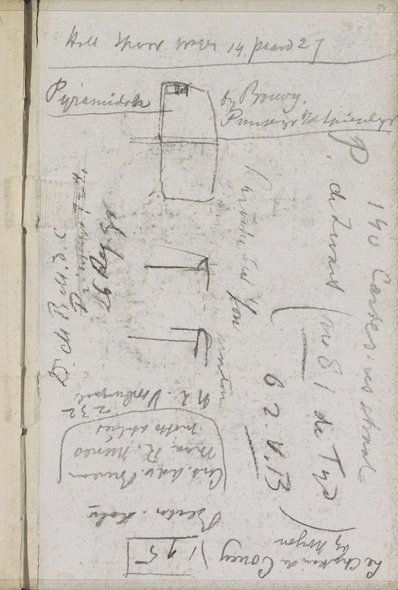 Annotaties en studies by George Hendrik Breitner