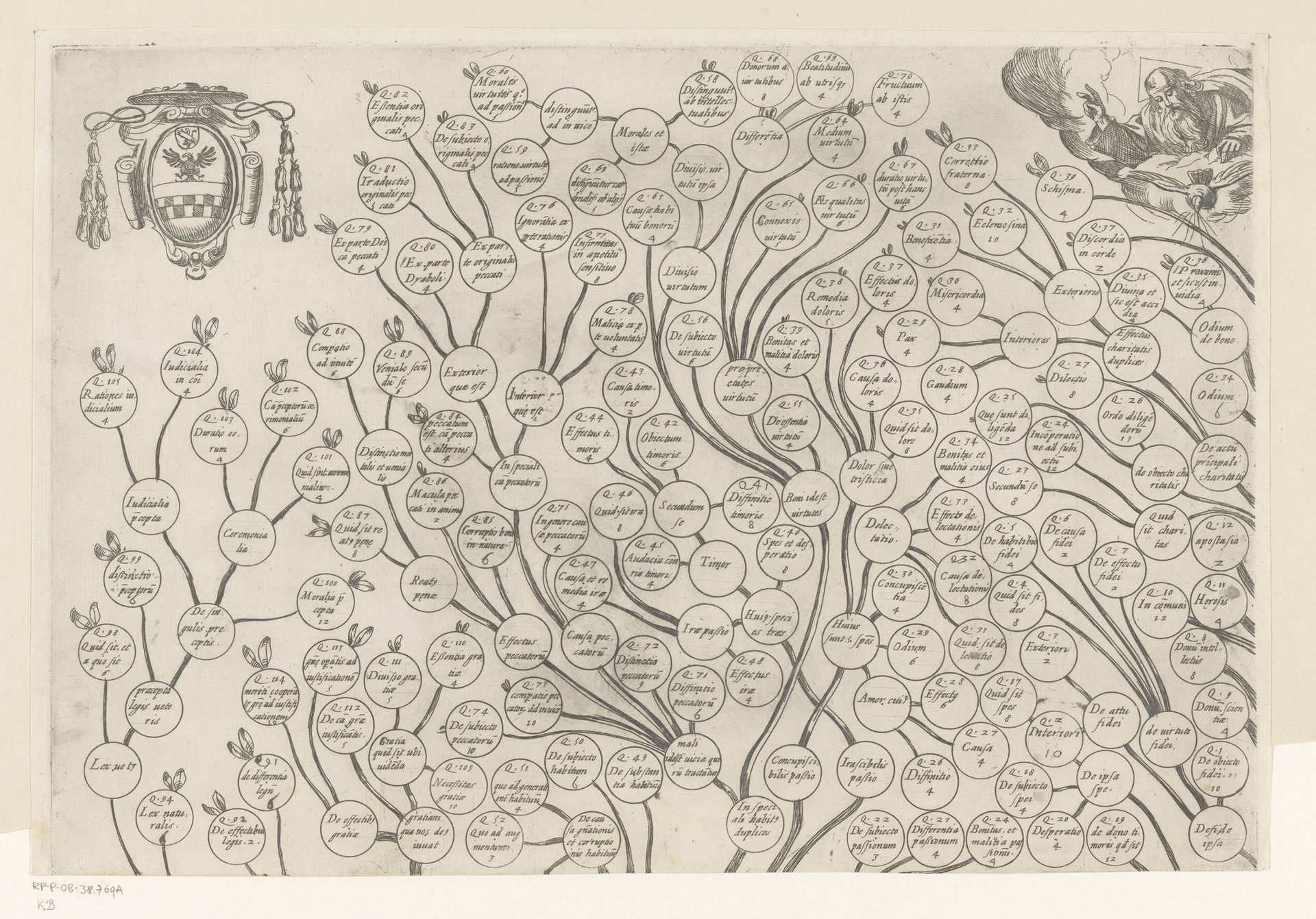 Boom met Thomas van Aquino (deel linksboven) by Anonymous