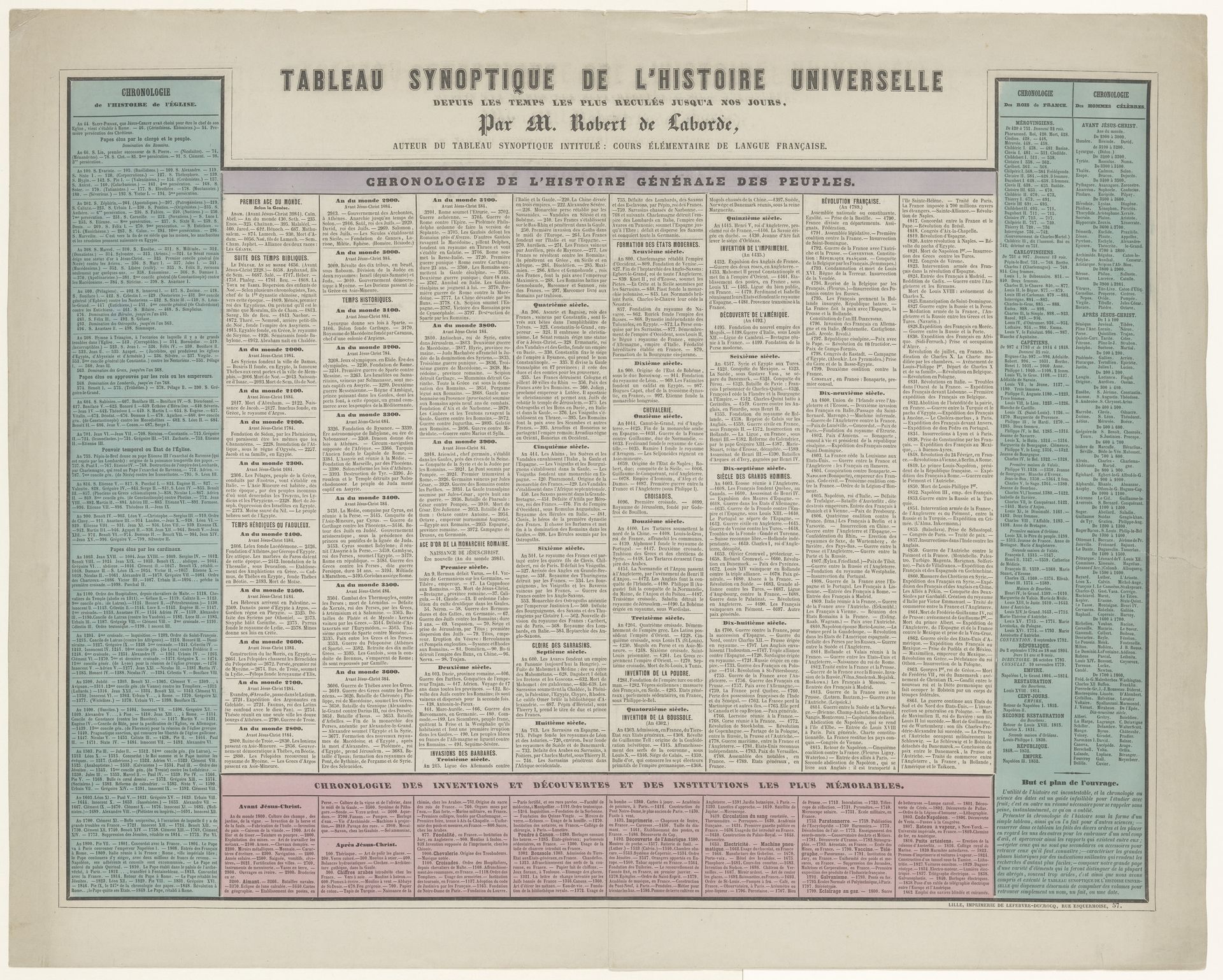 Tijdtabel van geschiedenis vanaf Adam tot 1864 by Robert de Laborde