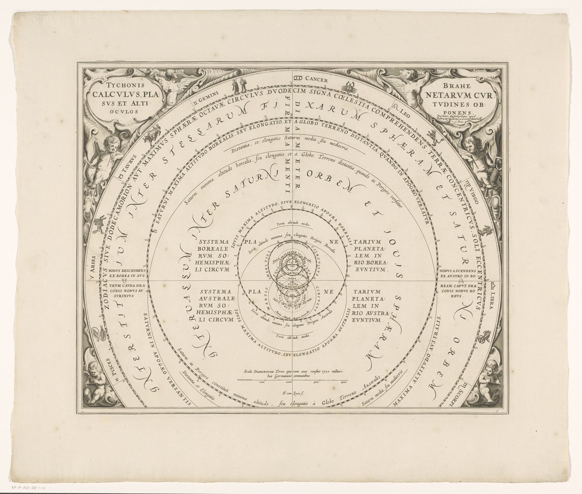 Hemelkaart van het stelsel van Brahe by Johannes van Loon