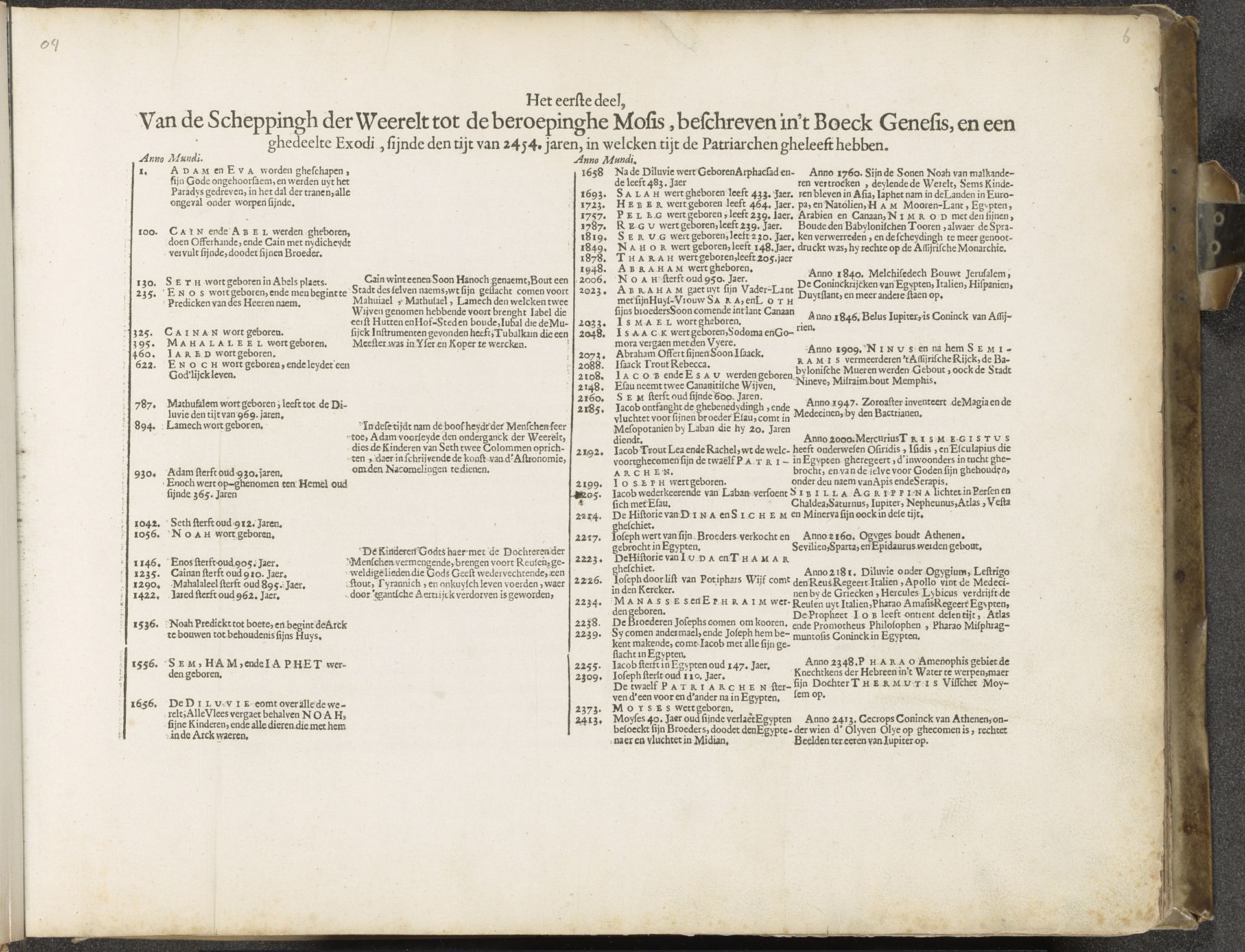 Chronologisch overzicht bij het eerste deel by Jan Philipsz Schabaelje