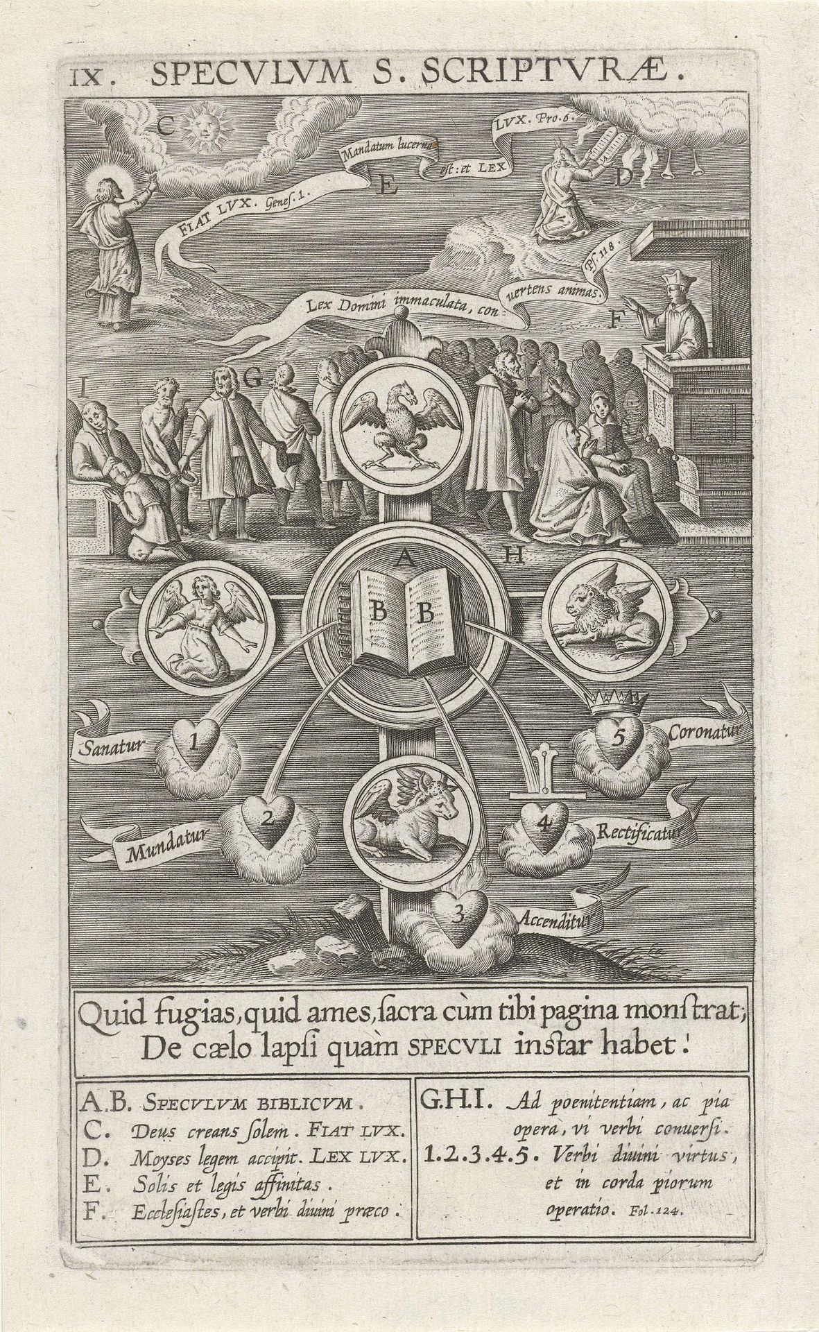 Spiegel van het Heilig Schrift by Theodoor Galle