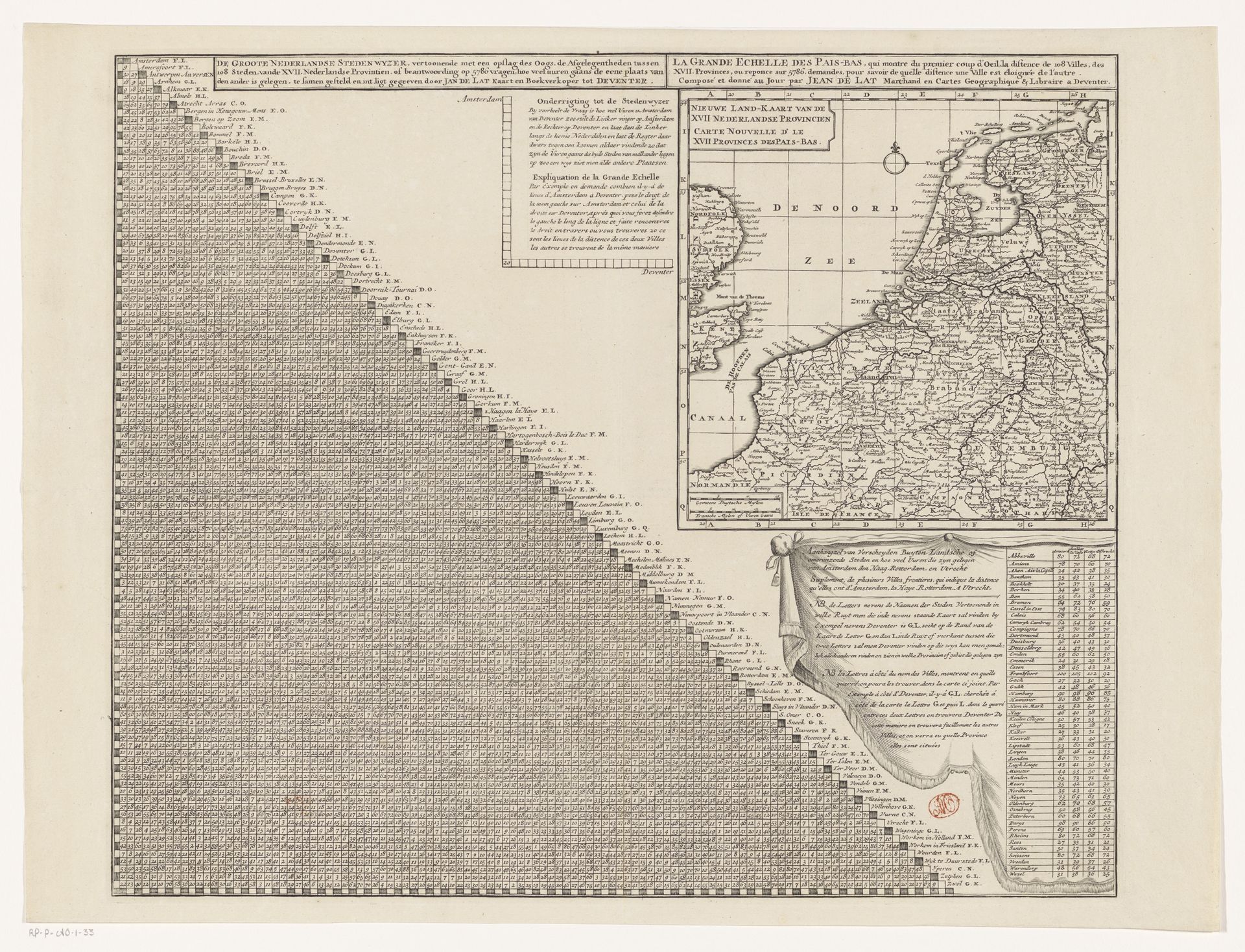 Kaart van de Zeventien Provinciën met afstandstabel by Jan de Lat