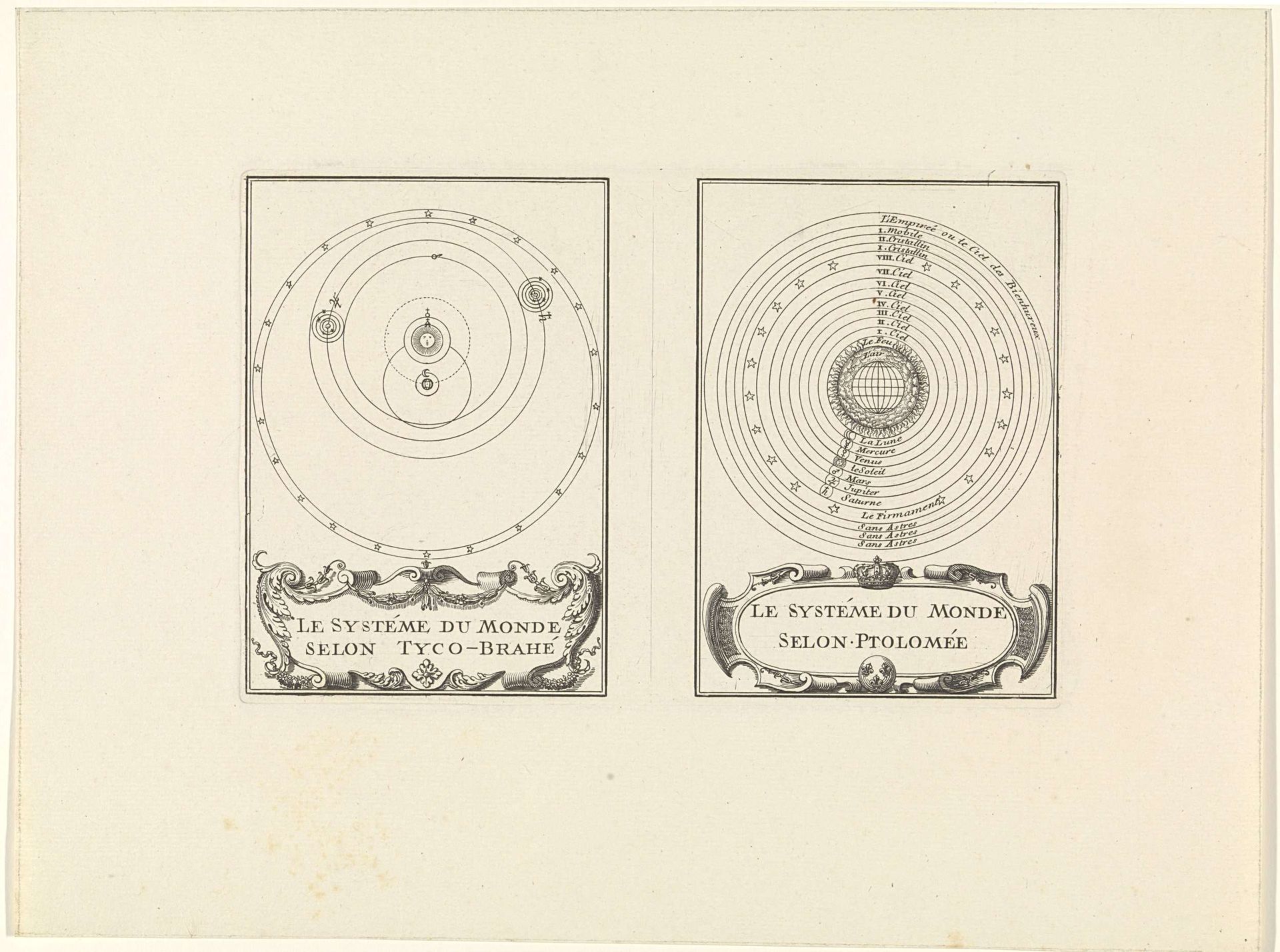 Het planetenstelsel volgens Tycho Brahe en volgens Ptolemaeus by Bernard Picart