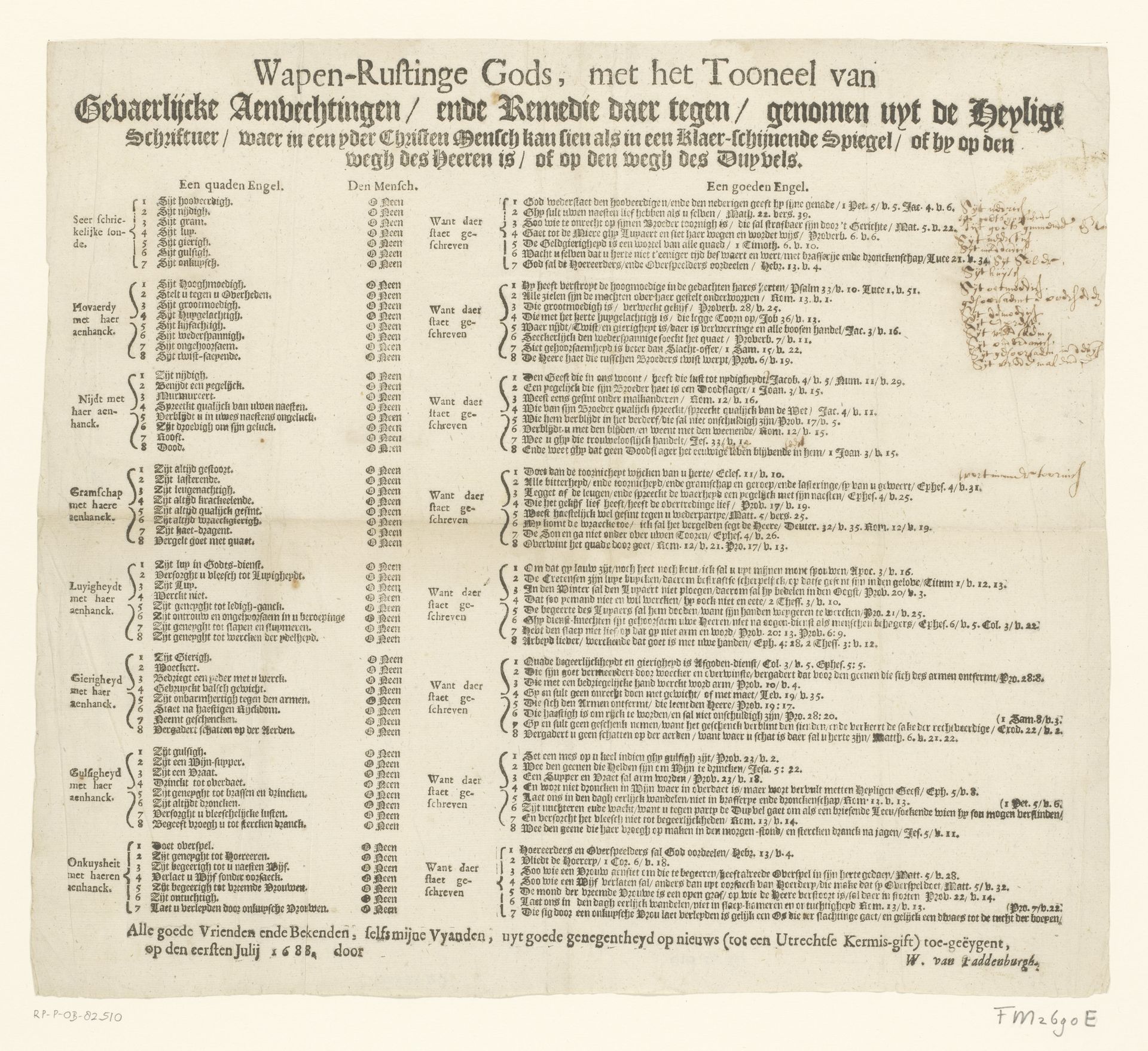 Wapenrusting Gods, 1688 by W. van Paddenburgh