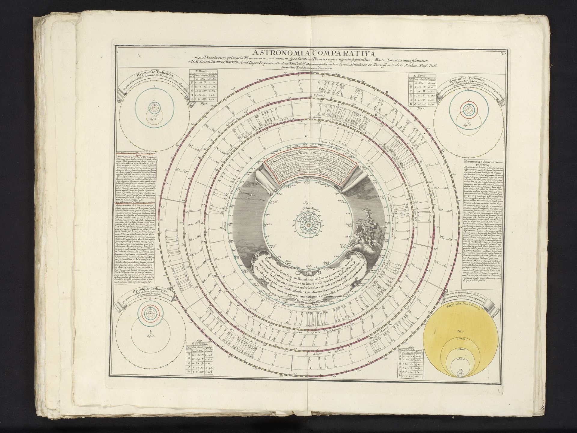 Uitleg en theorieën over verschillende astronomische verschijnselen by Anonymous