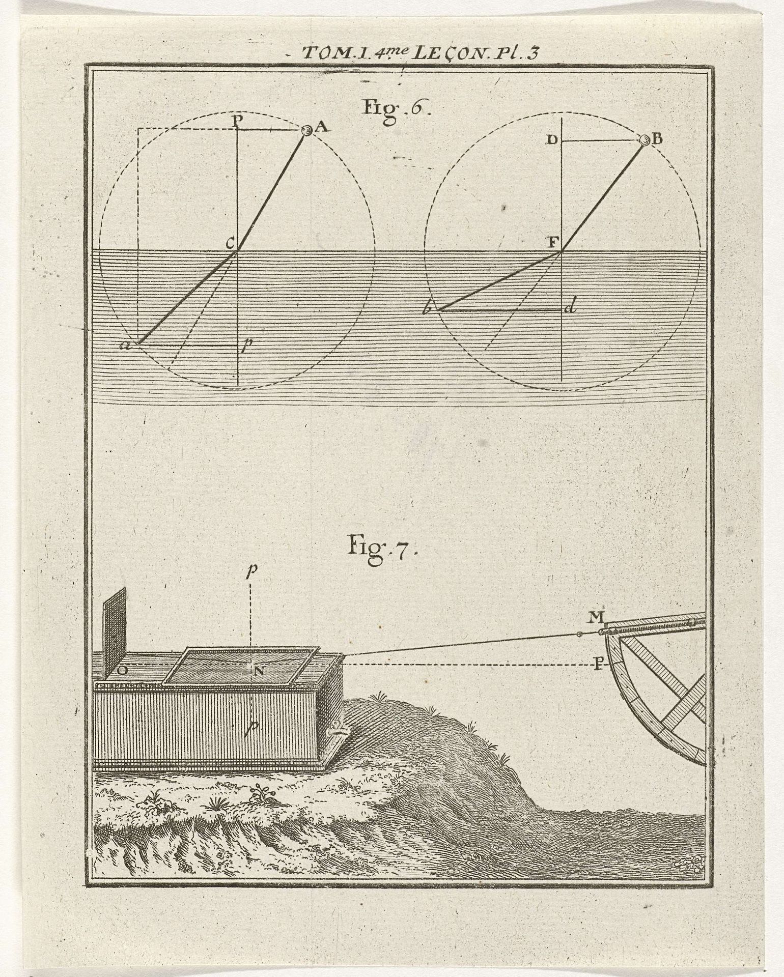 Natuurkundige instrumenten by Nicolaas van Frankendaal