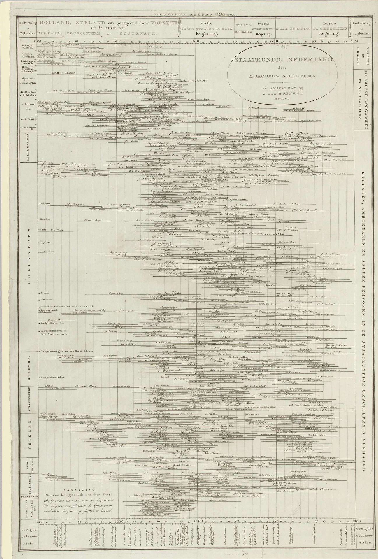 Biografische kaart van belangrijke Nederlanders by Jacobus Scheltema