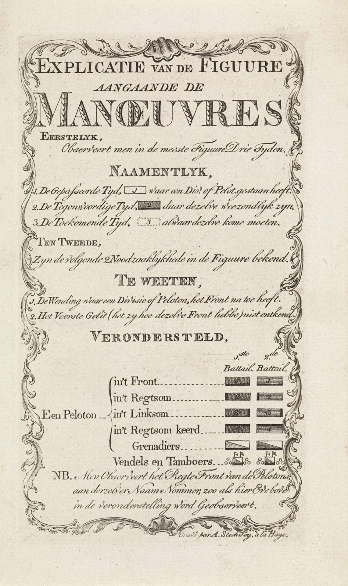 Uitleg bij de figuren in: Johannes Richard, Atlas behelzende alle de plans van de manoeuvres van de troepen infanterie (...), 1771 by Anthony Stechwey