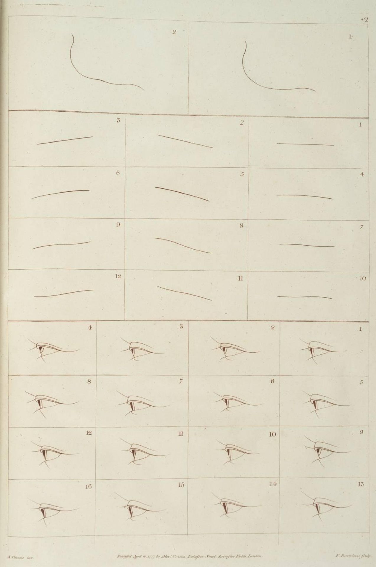 *2. Collection of the Principal Variations of the Human Features: Chin; Eye-Brow; Eye by Alexander Cozens