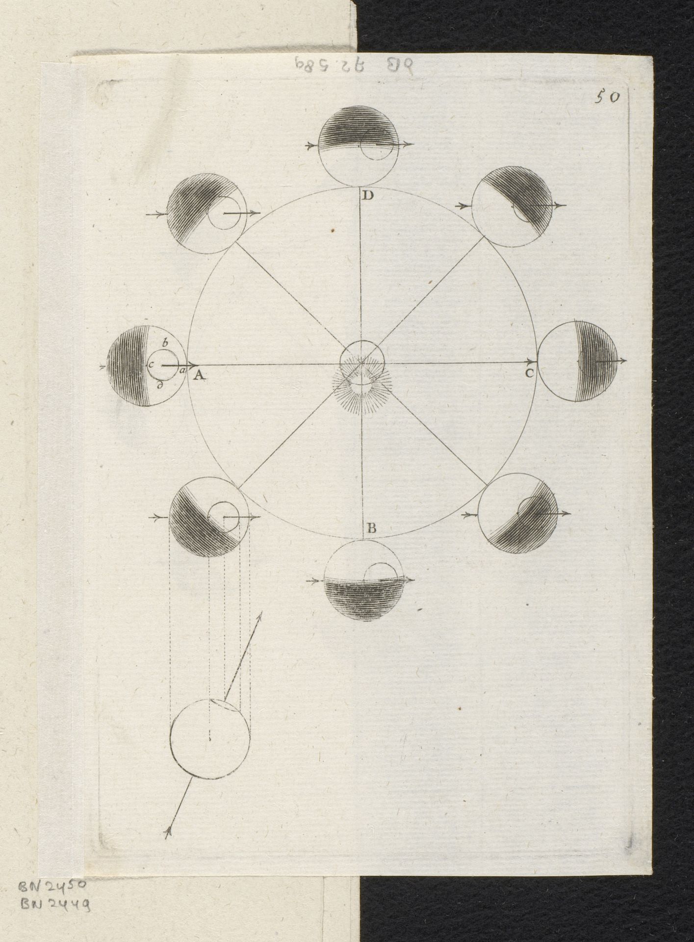 Beweging van de Aarde rond de Zon en de evolutie van de dagen en nachten by Sébastien Leclerc I