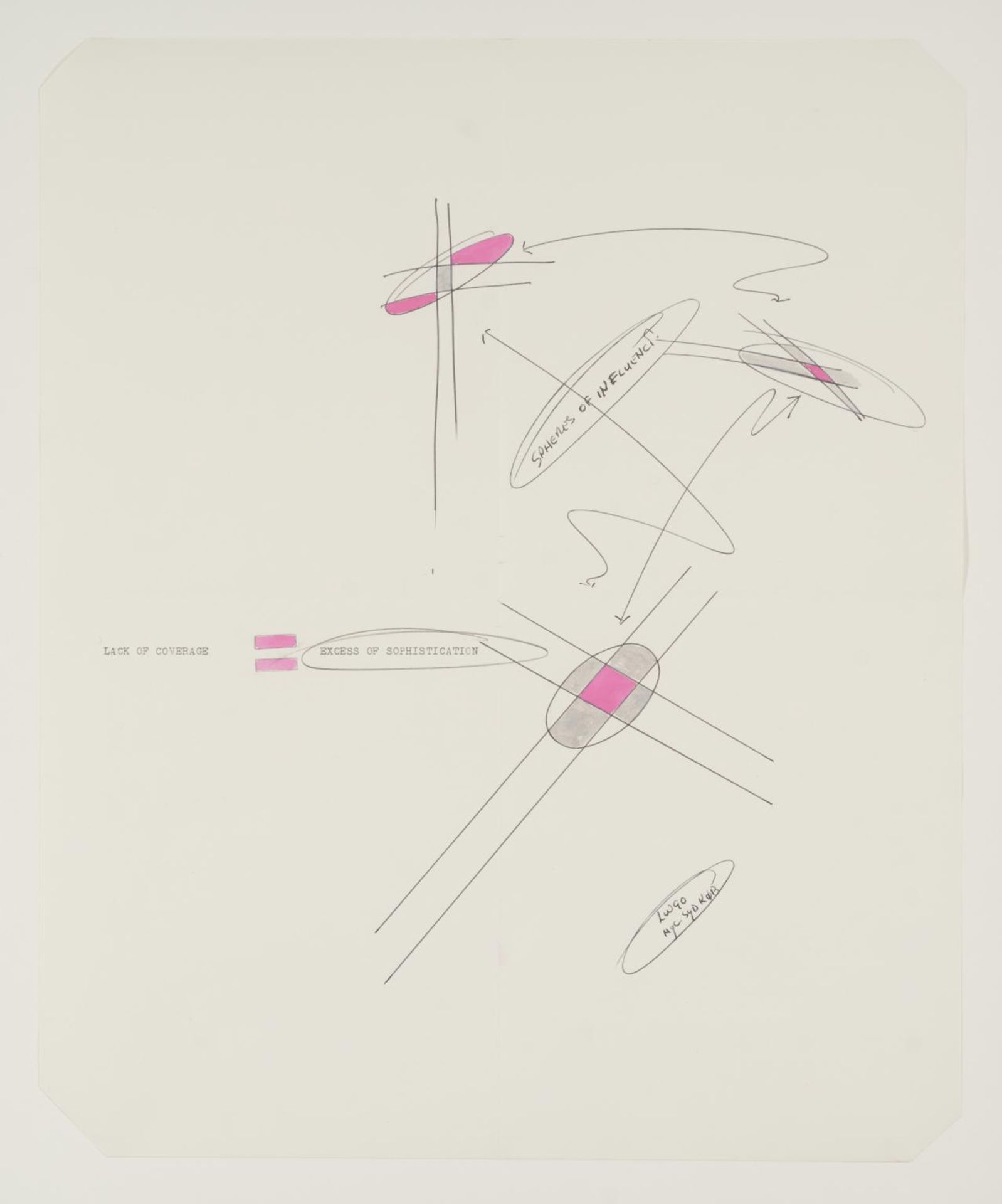 SPHERES OF INFLUENCE by Lawrence Weiner