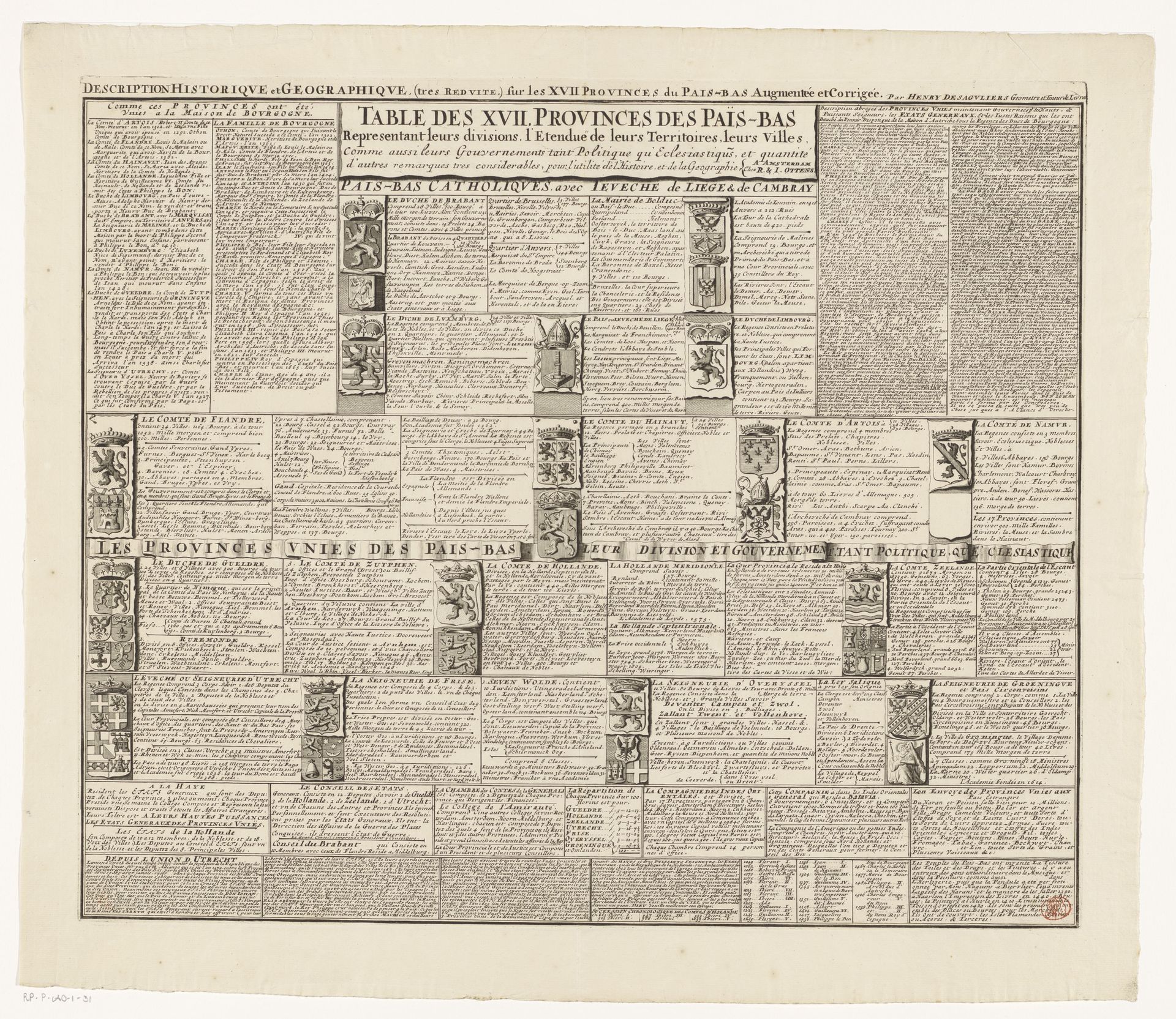 Historische en geografische beschrijving van de Zeventien Provinciën by Henry Desaguliers