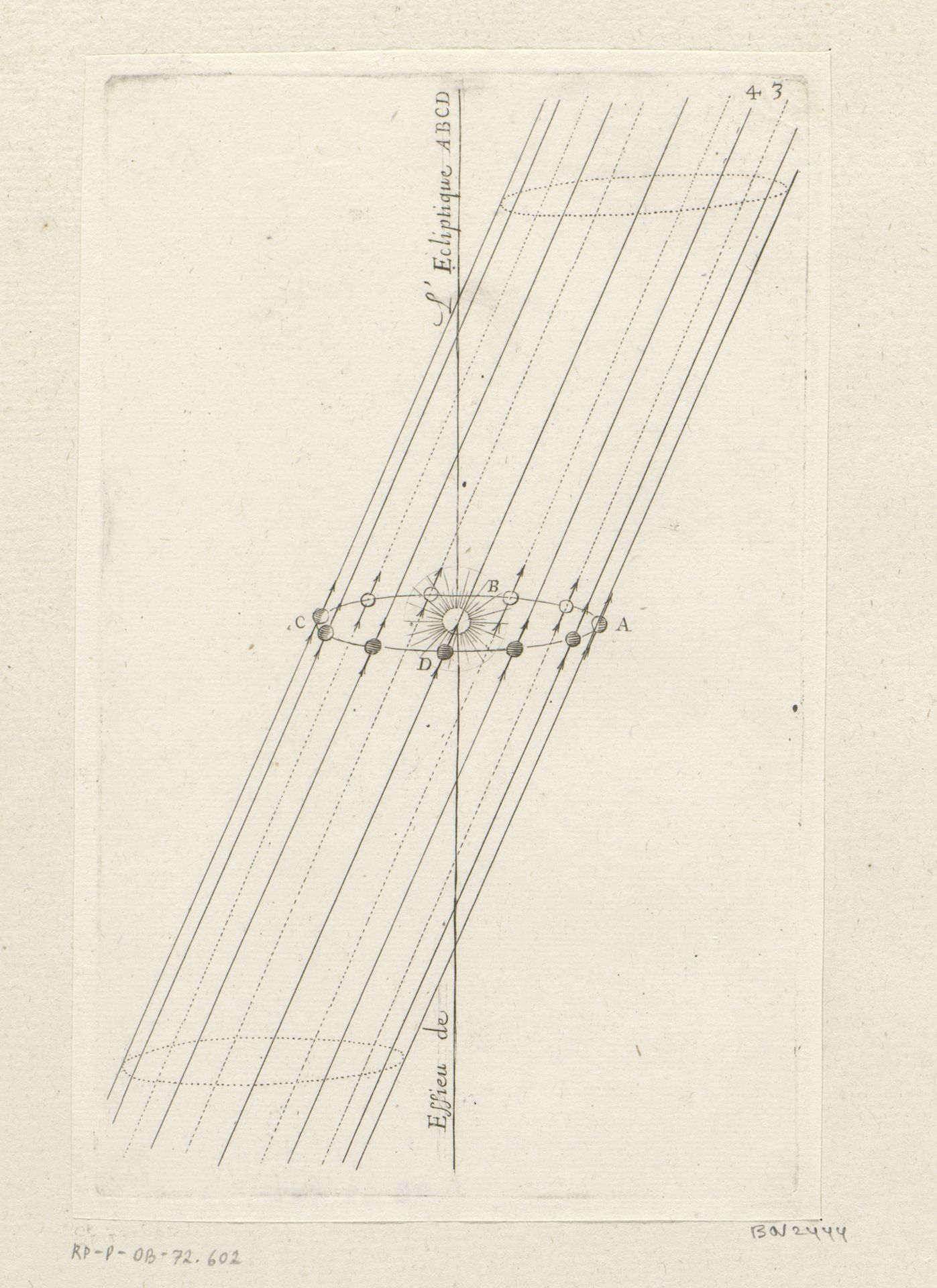 As van de ecliptica en de rotatie van de Aarde rond de Zon by Sébastien Leclerc I