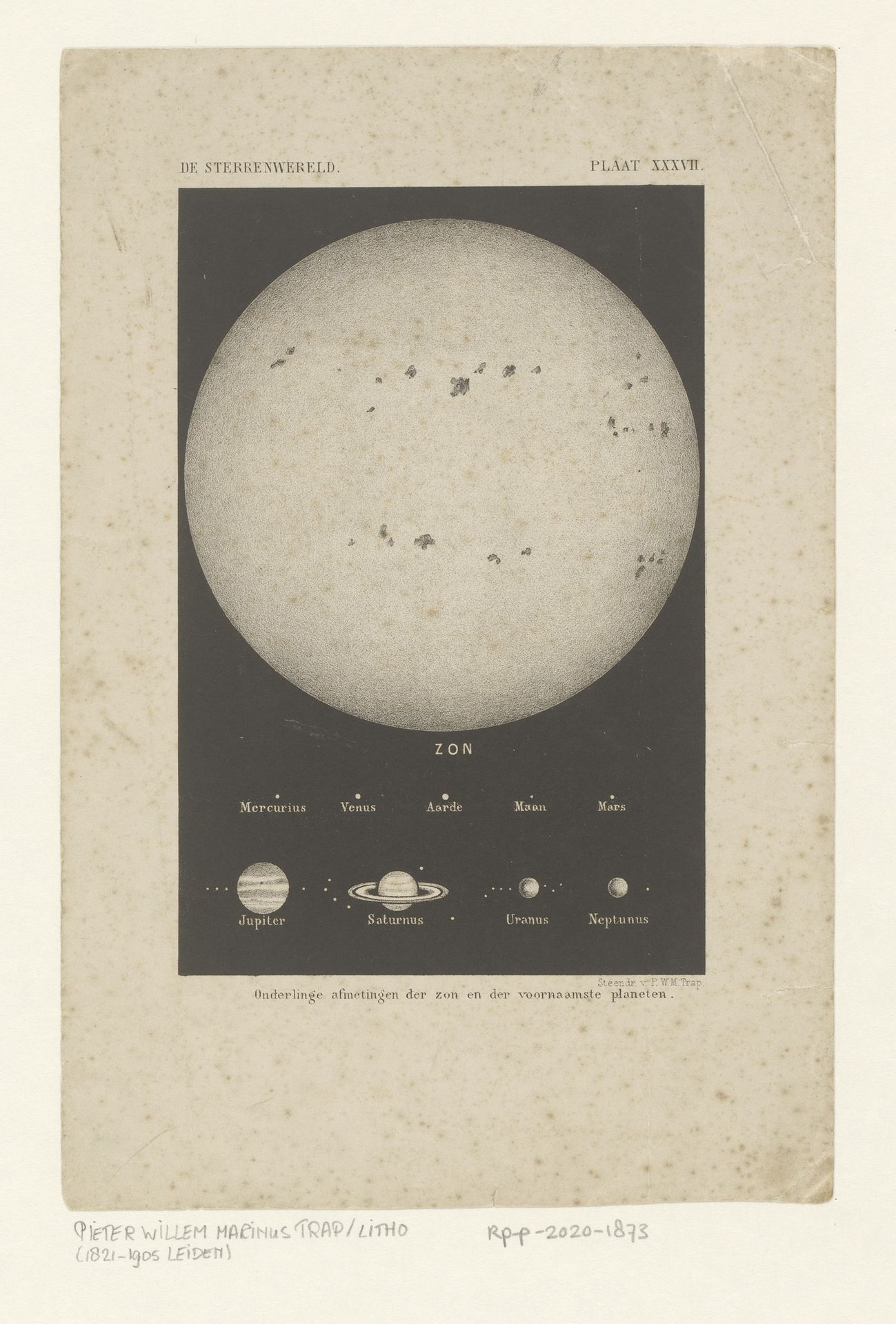 Afmeting van de zon in vergelijking tot negen planeten by Anonymous