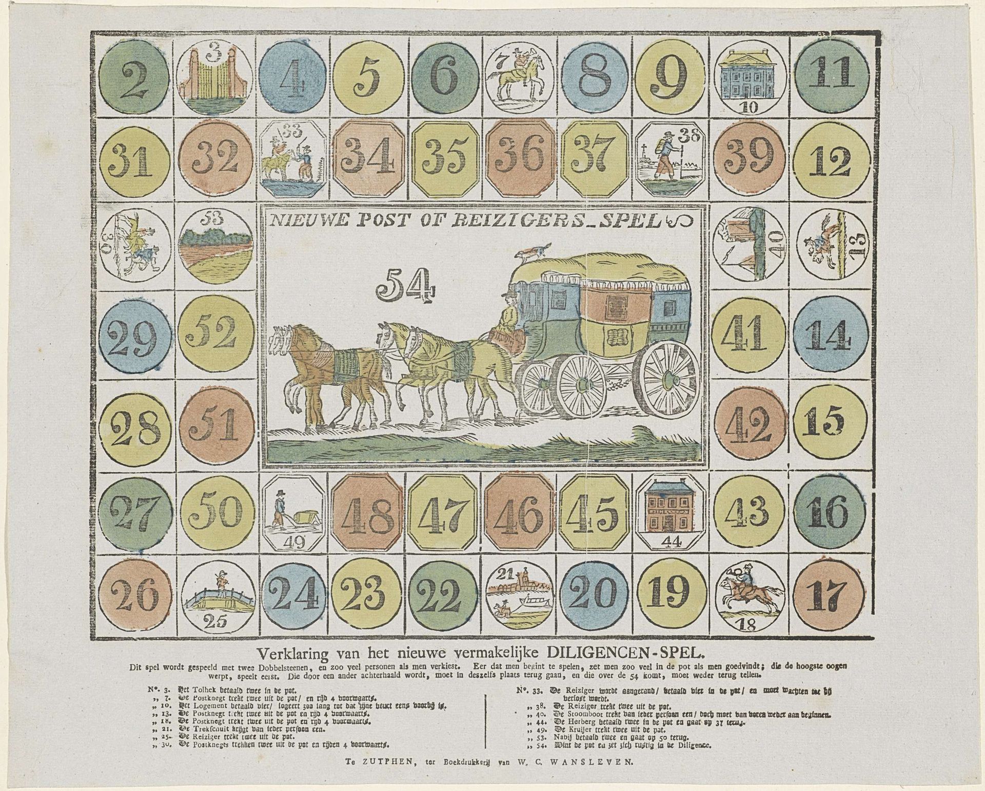 Nieuwe post of reizigers-spel by Willem Carl Wansleven