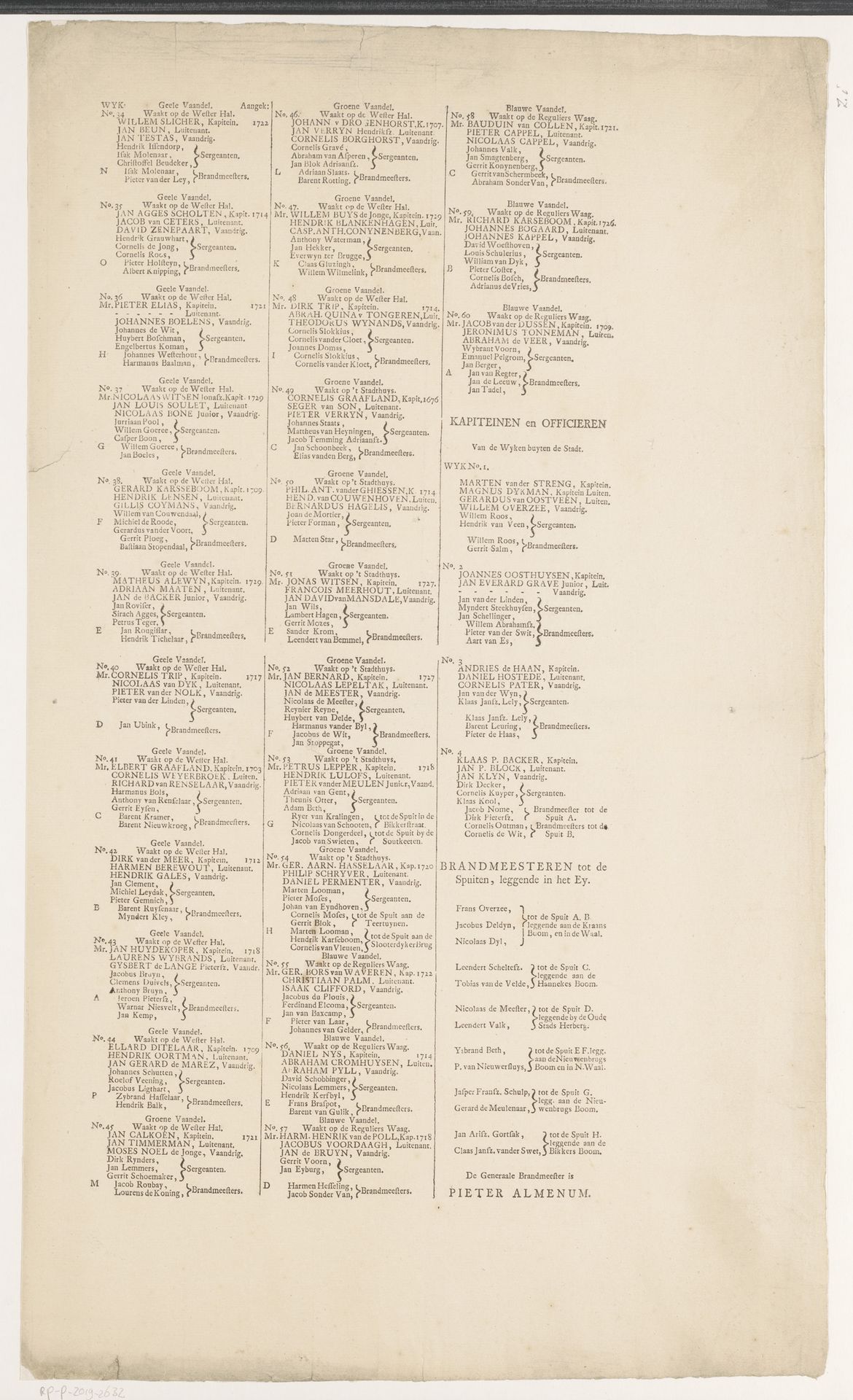 Tekstblad met de namen van officieren van de burgerwacht, behorend bij een plattegrond van Amsterdam by Anonymous