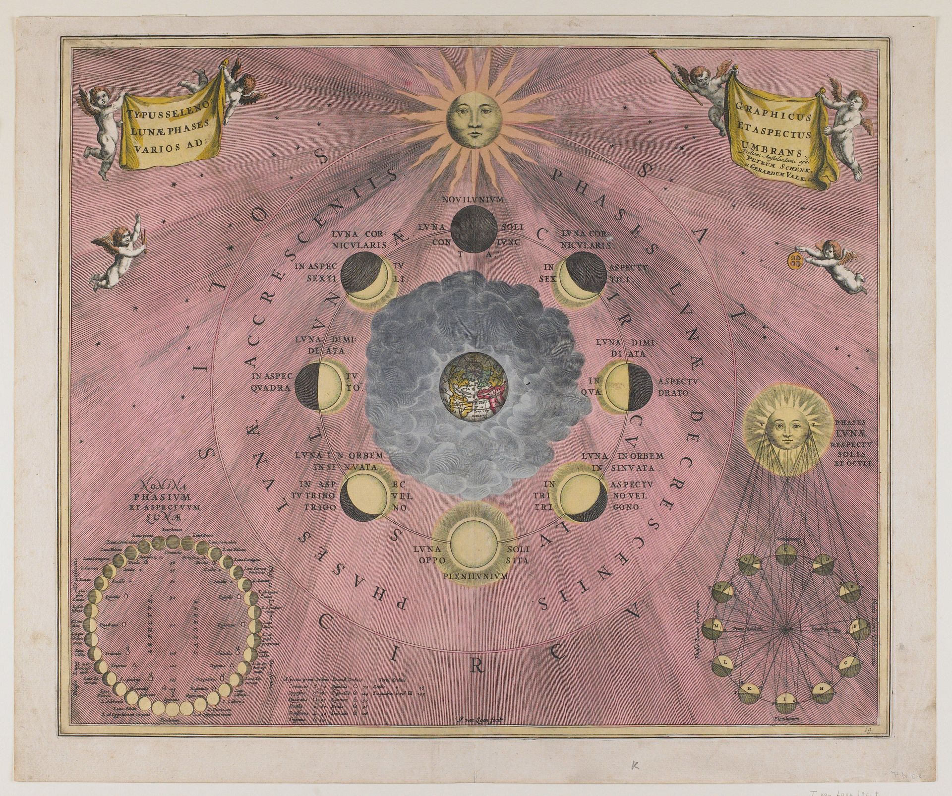 The Varying Phases and Appearances of the Moon by Andreas Cellarius