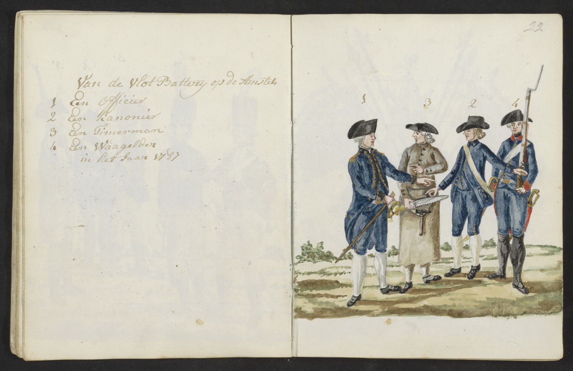 Uniformen van de bemanning van de batterij op de Amstel in 1787 by S.G. Casten