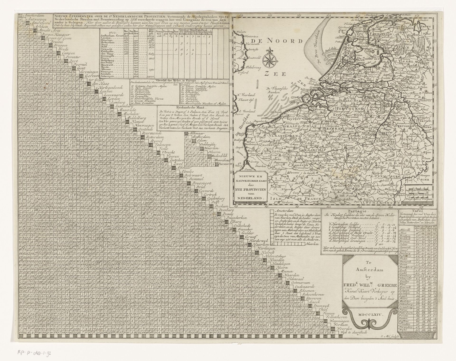 Kaart van de Zeventien Provinciën met afstandstabel by P. Mol