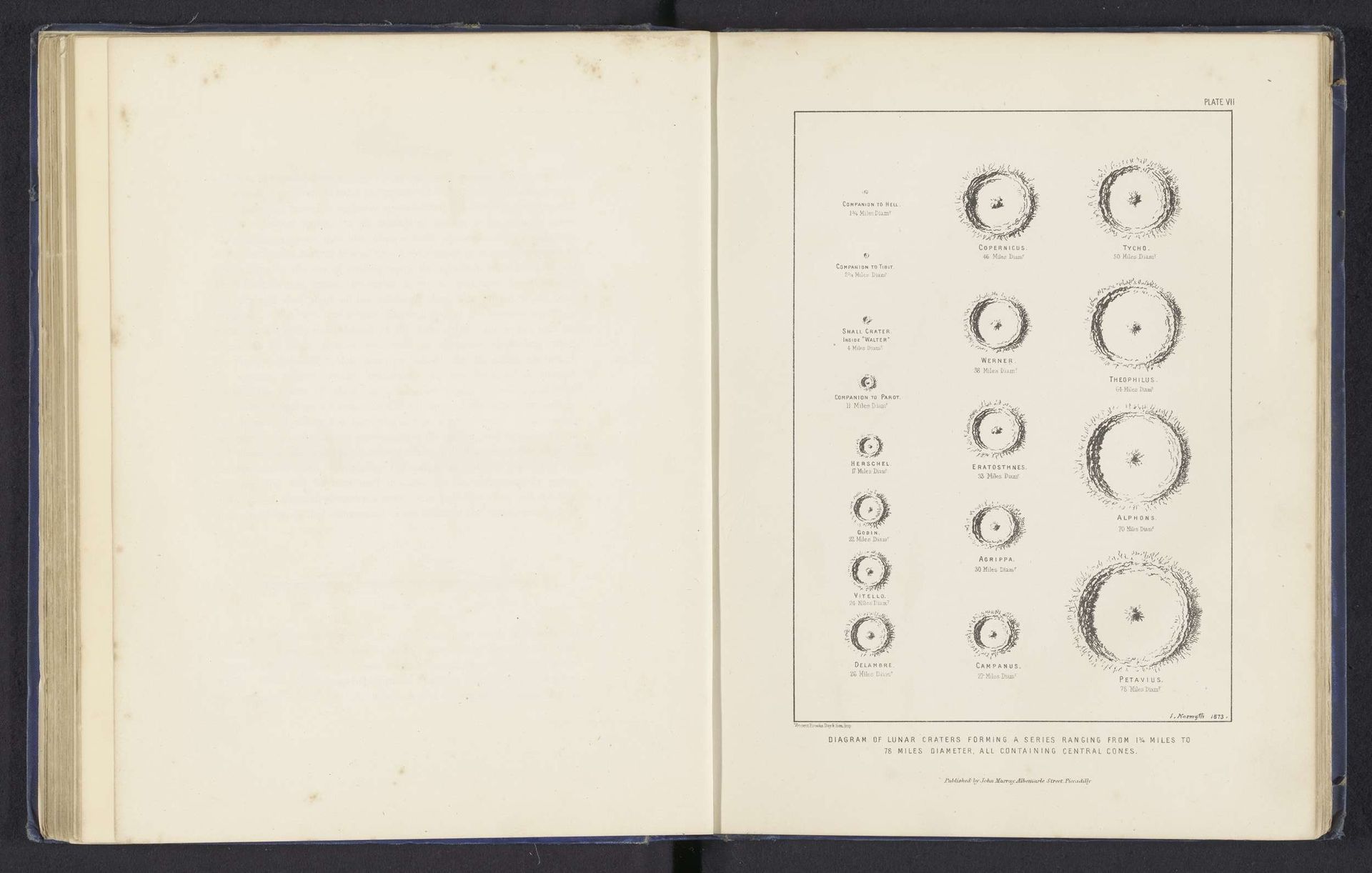 Diagram of lunar crates forming a series ranging from 1 3/4 miles to 78 miles diameter, all containing central cones by James Nasmyth