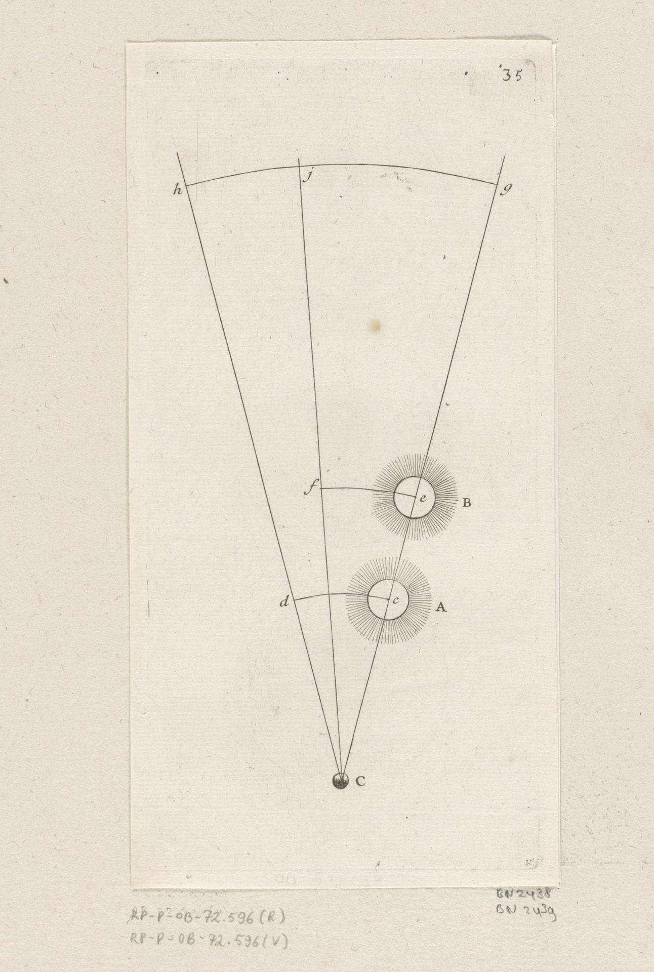 Zon lijkt sneller te draaien rond de Aarde in de winter dan in de zomer by Sébastien Leclerc I