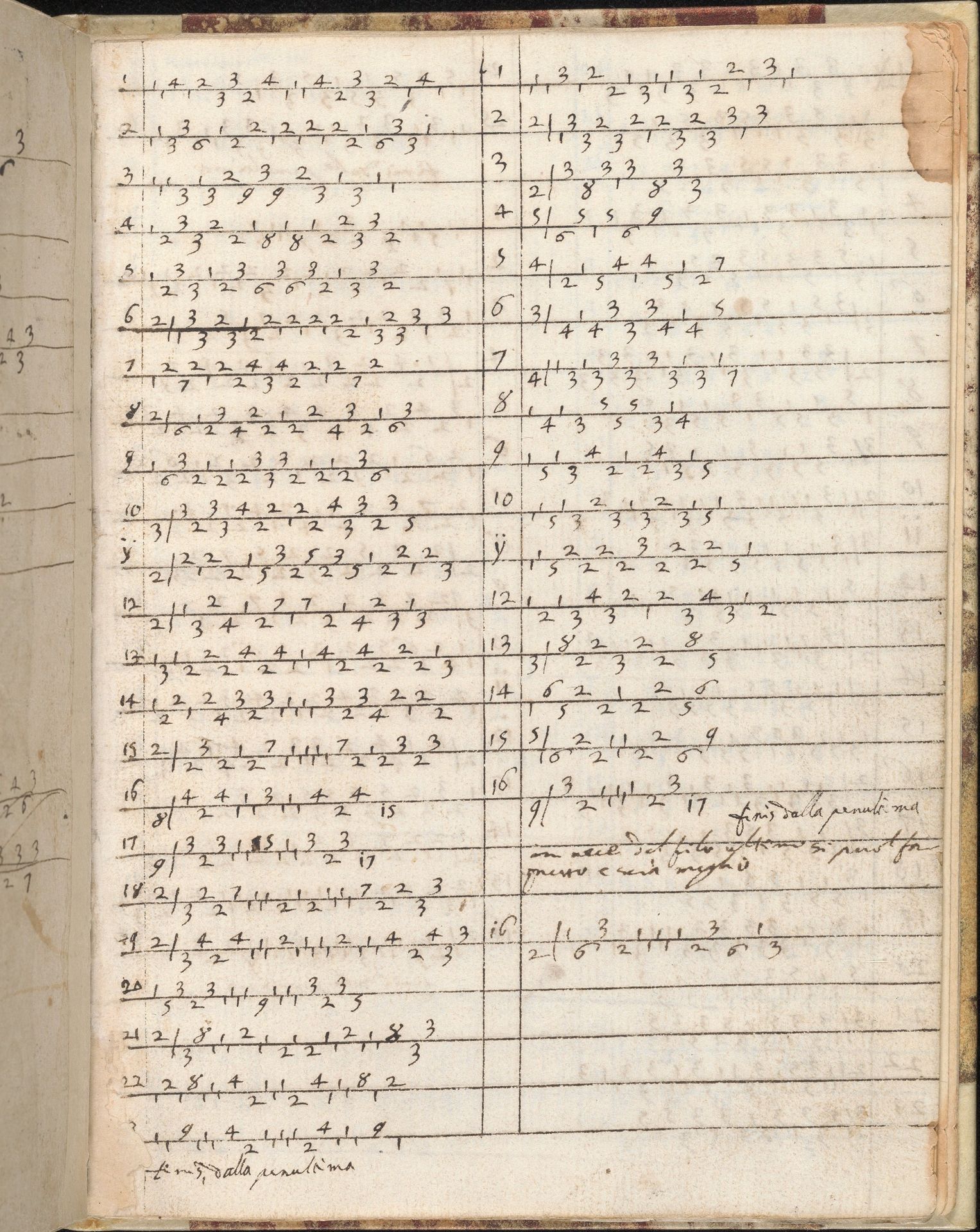 Ein new getruckt model Büchli...Page 25, recto by Johann Schönsperger the Younger