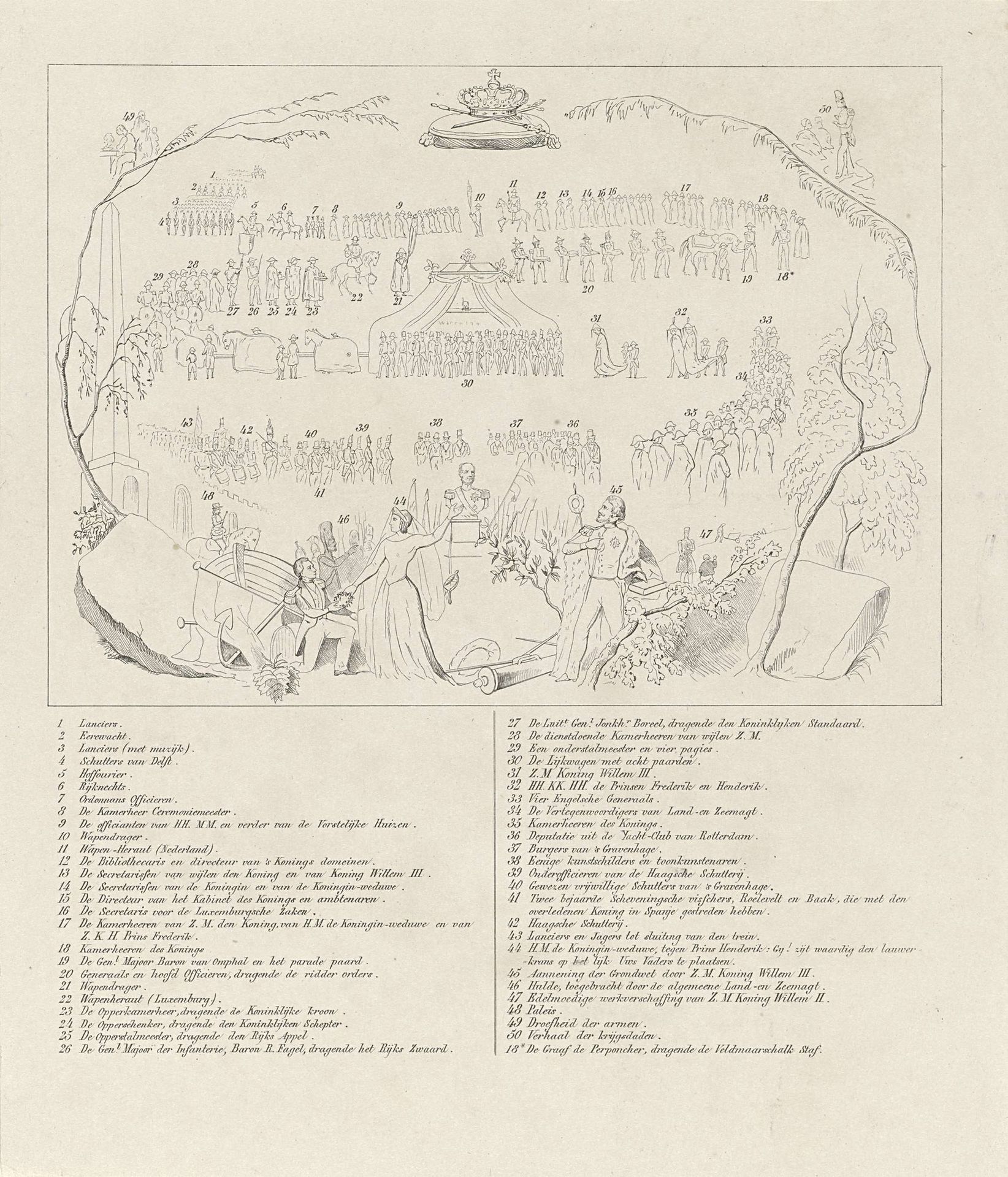 Sleutel bij de prent van de begrafenis van wijlen koning Willem II te Delft op 4 april 1849. by Anonymous