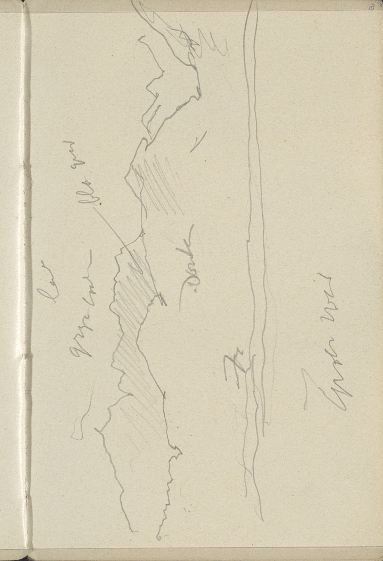 Landschap by George Hendrik Breitner
