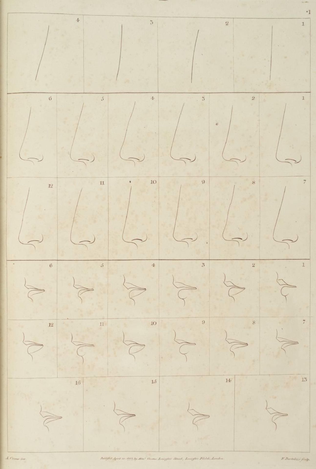 *1. Collection of the Principal Variations of the Human Features: Forehead; Nose; Mouth by Alexander Cozens
