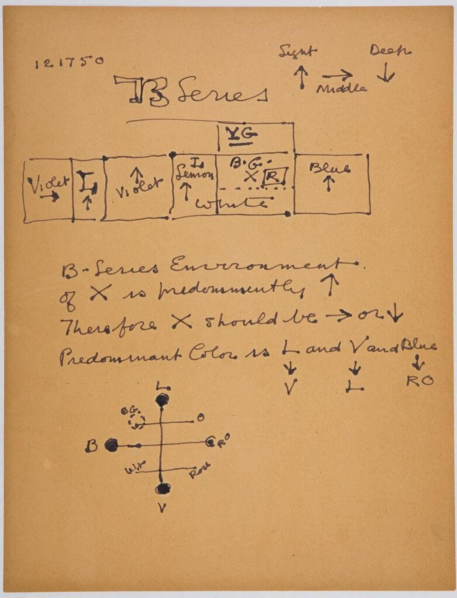 Art Theory Text with Color Diagrams by Stuart Davis