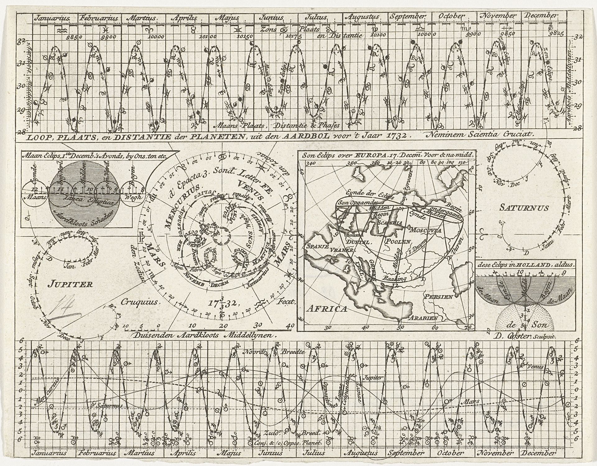 Kaart met de planetenbanen voor het jaar 1732 by David Coster
