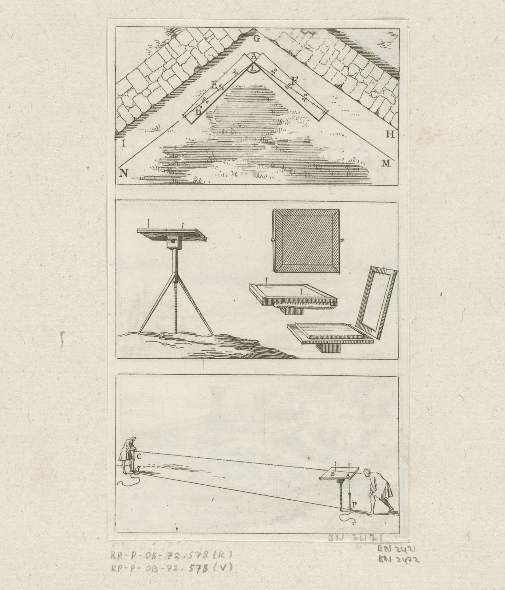 Gebruik van de meetplank geïllustreerd by Sébastien Leclerc I