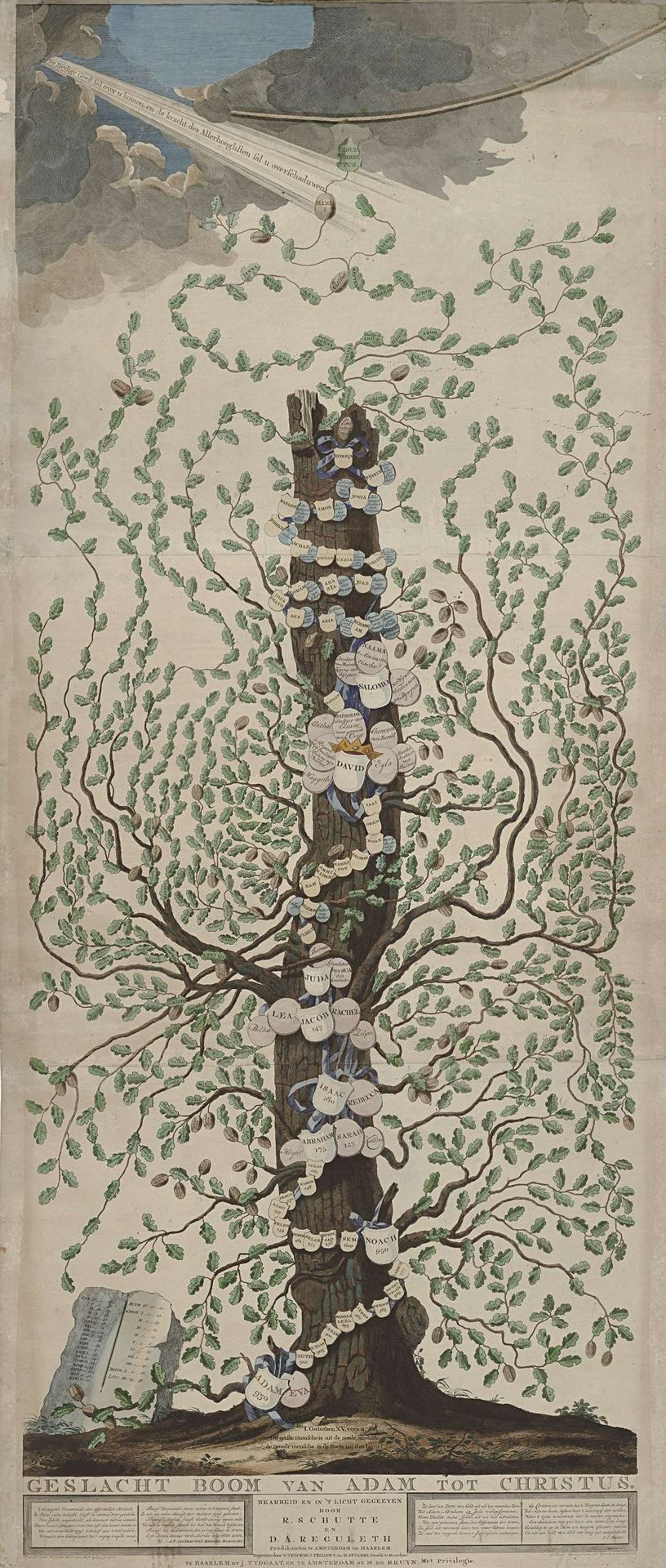 Geslacht Boom van Adam tot Christus by Hendrik Leffert Meyling
