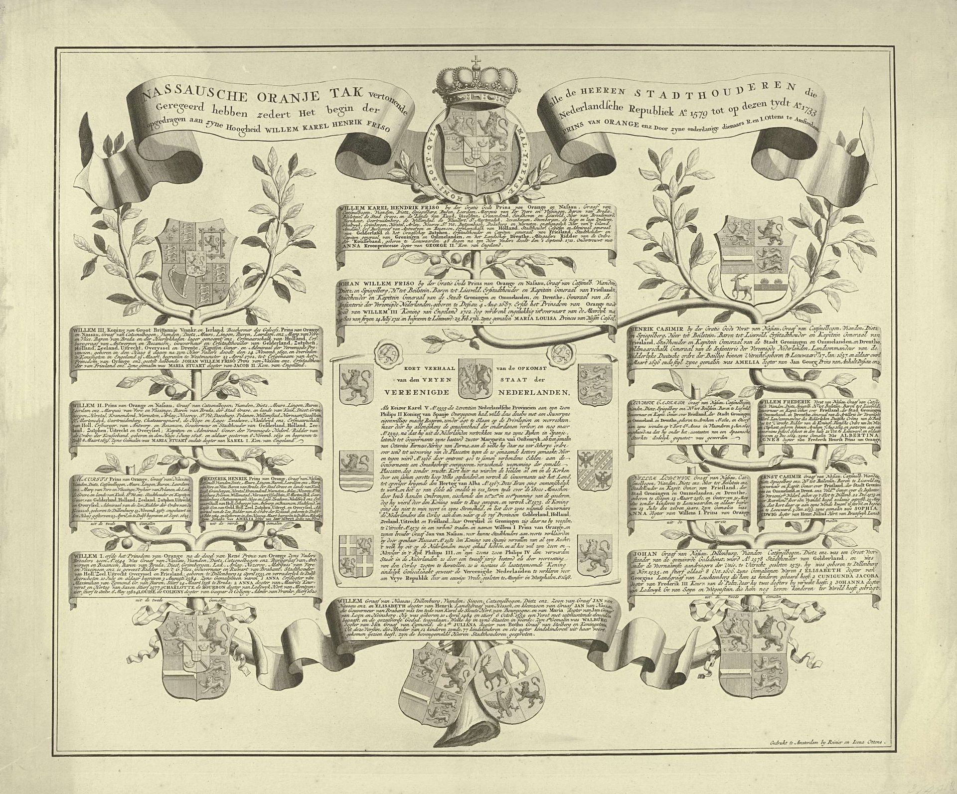 Stamboom van het Huis Oranje-Nassau, 1733 by Anonymous