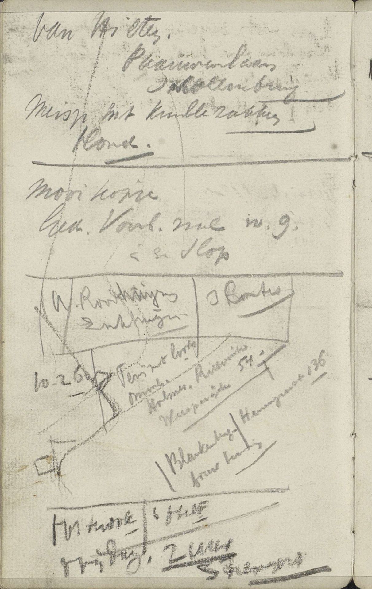 Annotaties by George Hendrik Breitner