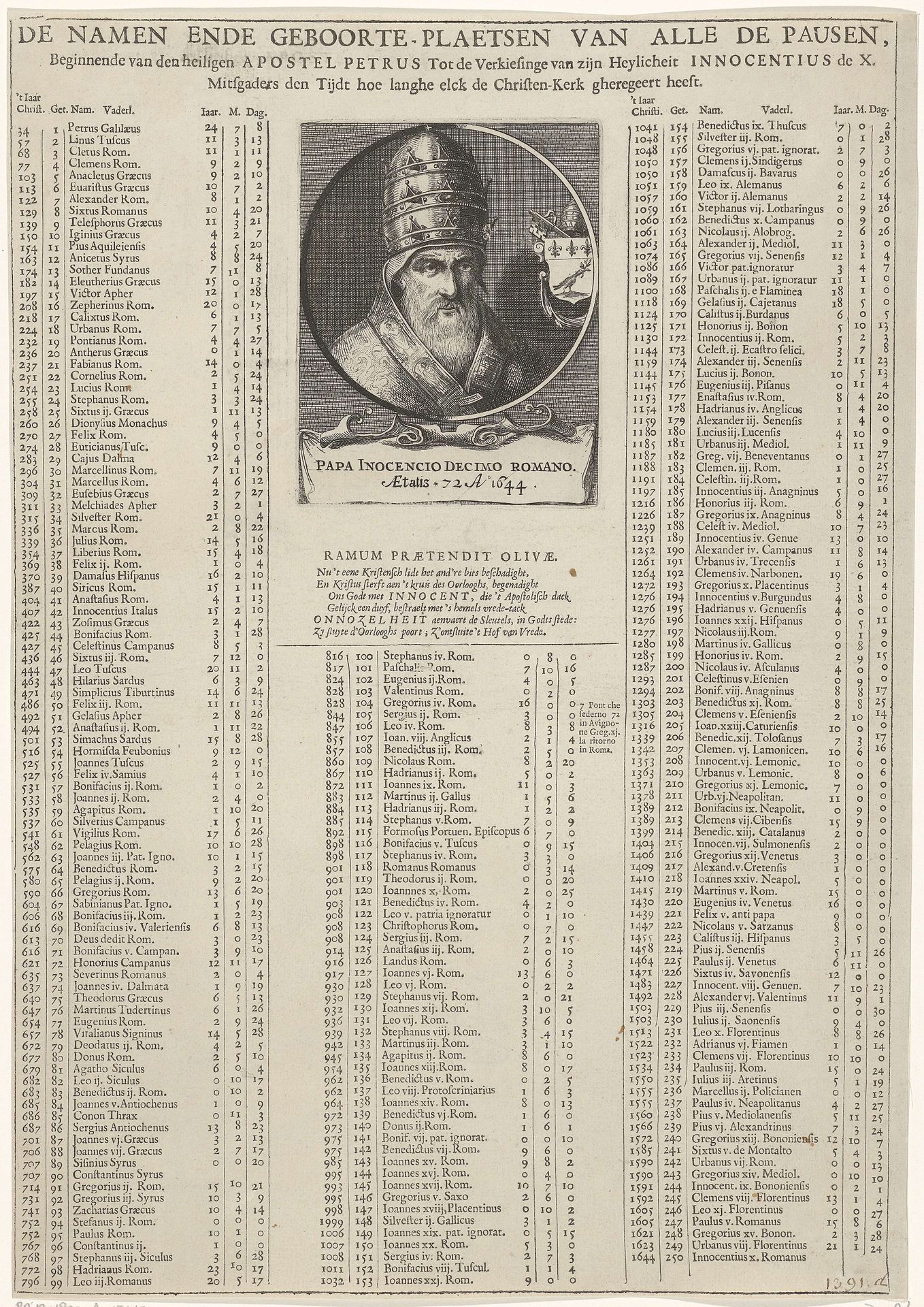Portret van paus Innocentius X by Pieter Nolpe