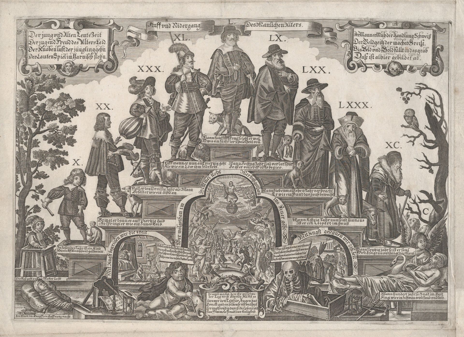 The Eleven Ages of Man by Gerhard Altzenbach