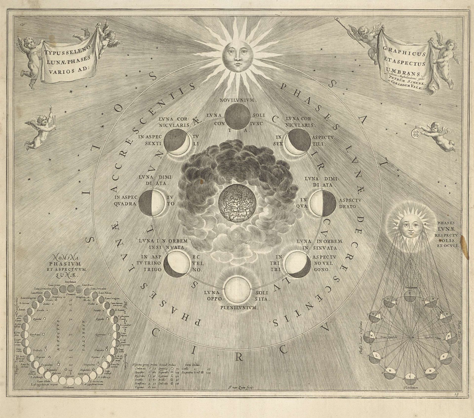 Kaart van de aarde met de verschillende standen van de maan en de zon by Johannes van Loon