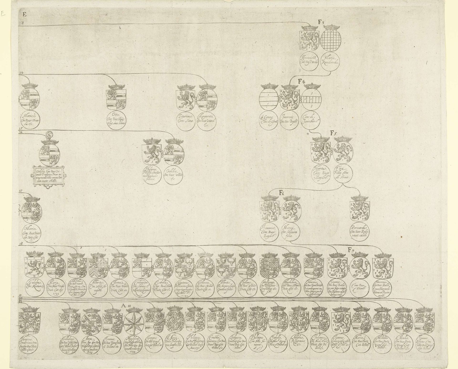 Stamboom van het Huis Nassau, blad E by Anonymous