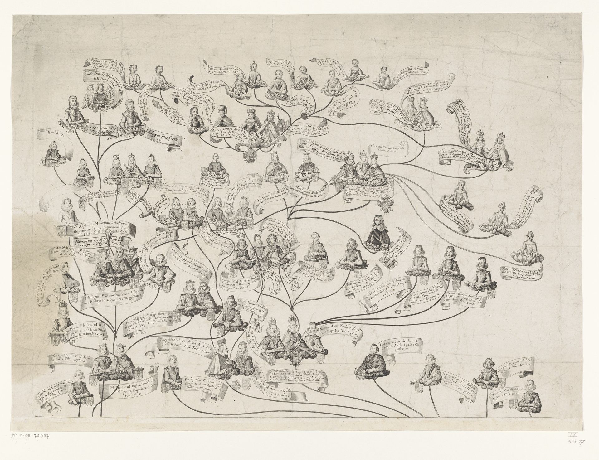 Stamboom van het Habsburgse huis (bovenste blad) by Anonymous