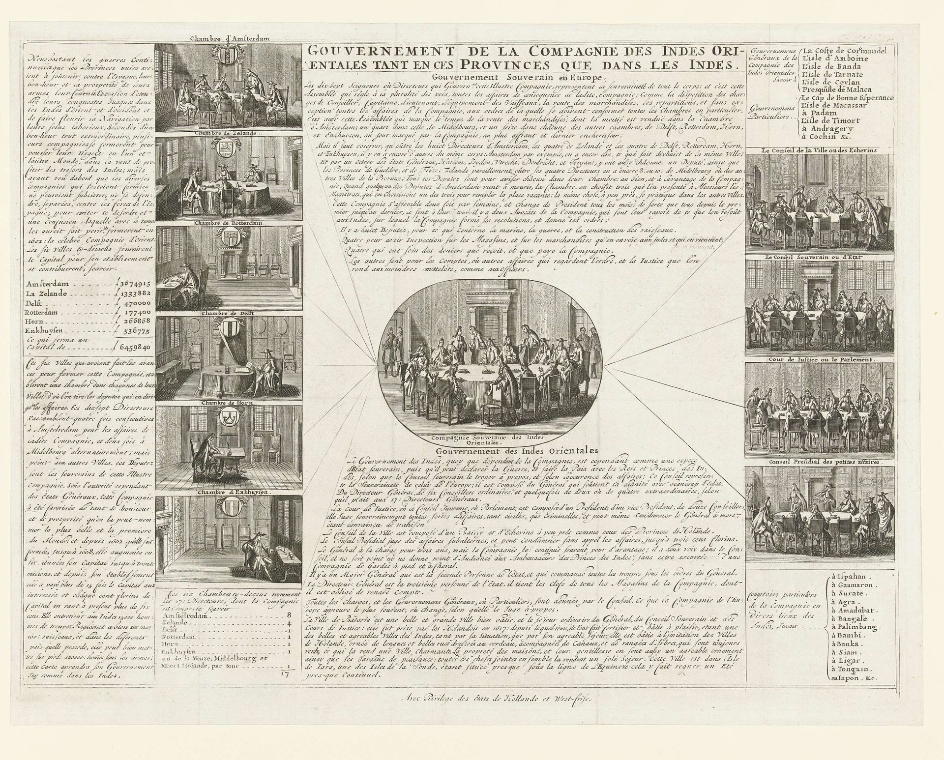 Oprichting van de Verenigde Oostindische Compagnie, 1602 by Anonymous