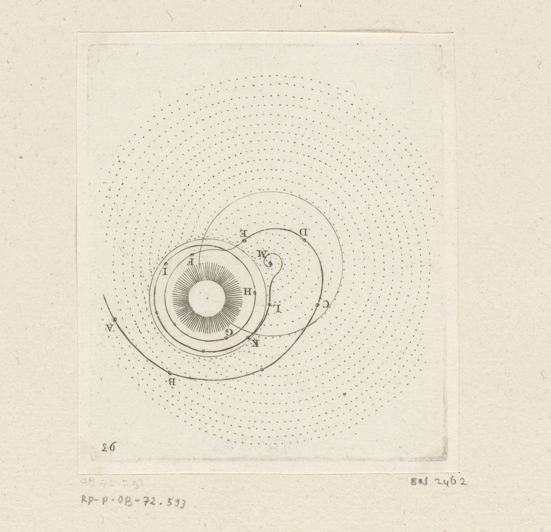 Verschillende bewegingen van de Zon en de planeten by Sébastien Leclerc I